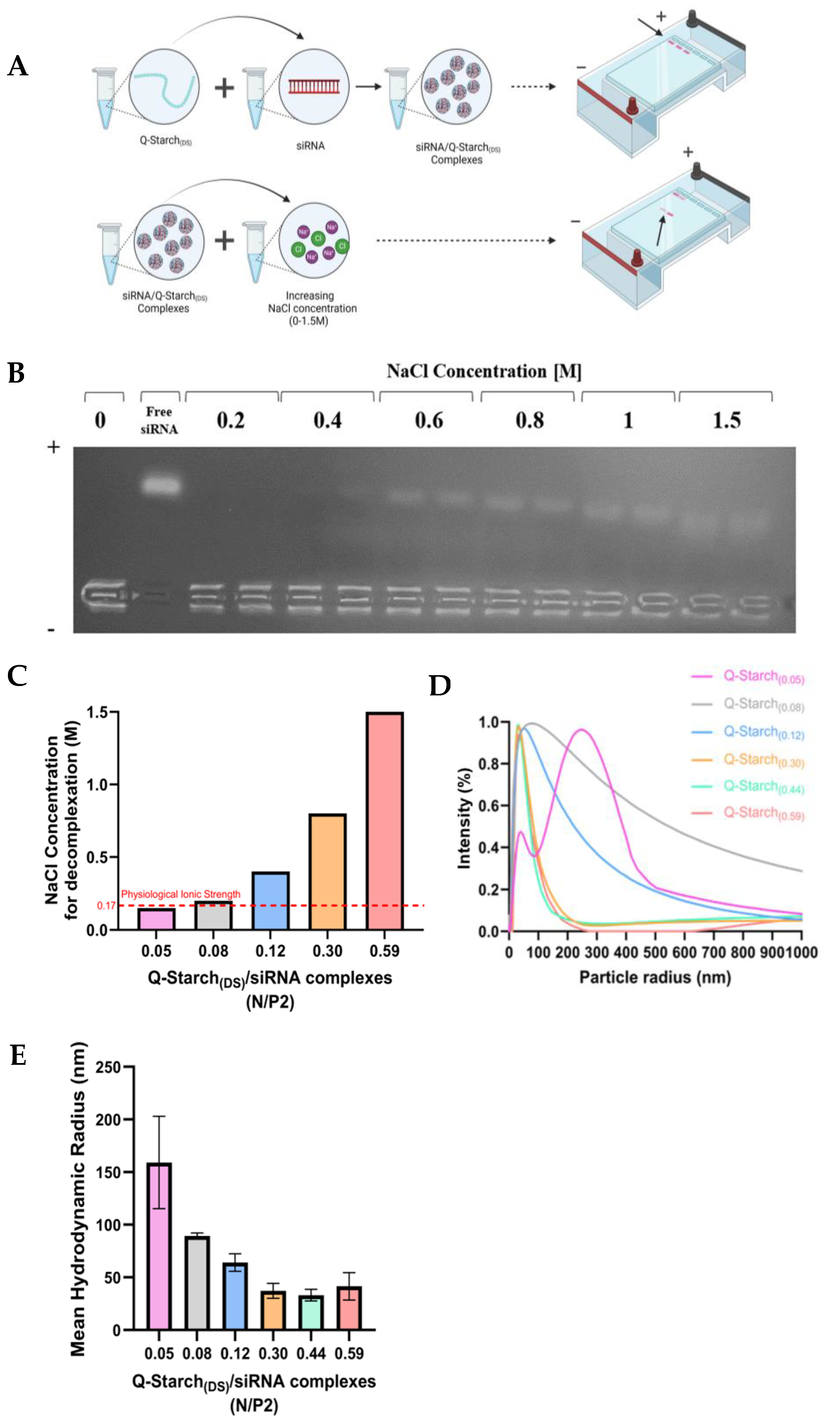 Polysaccharides 05 00037 g003a
