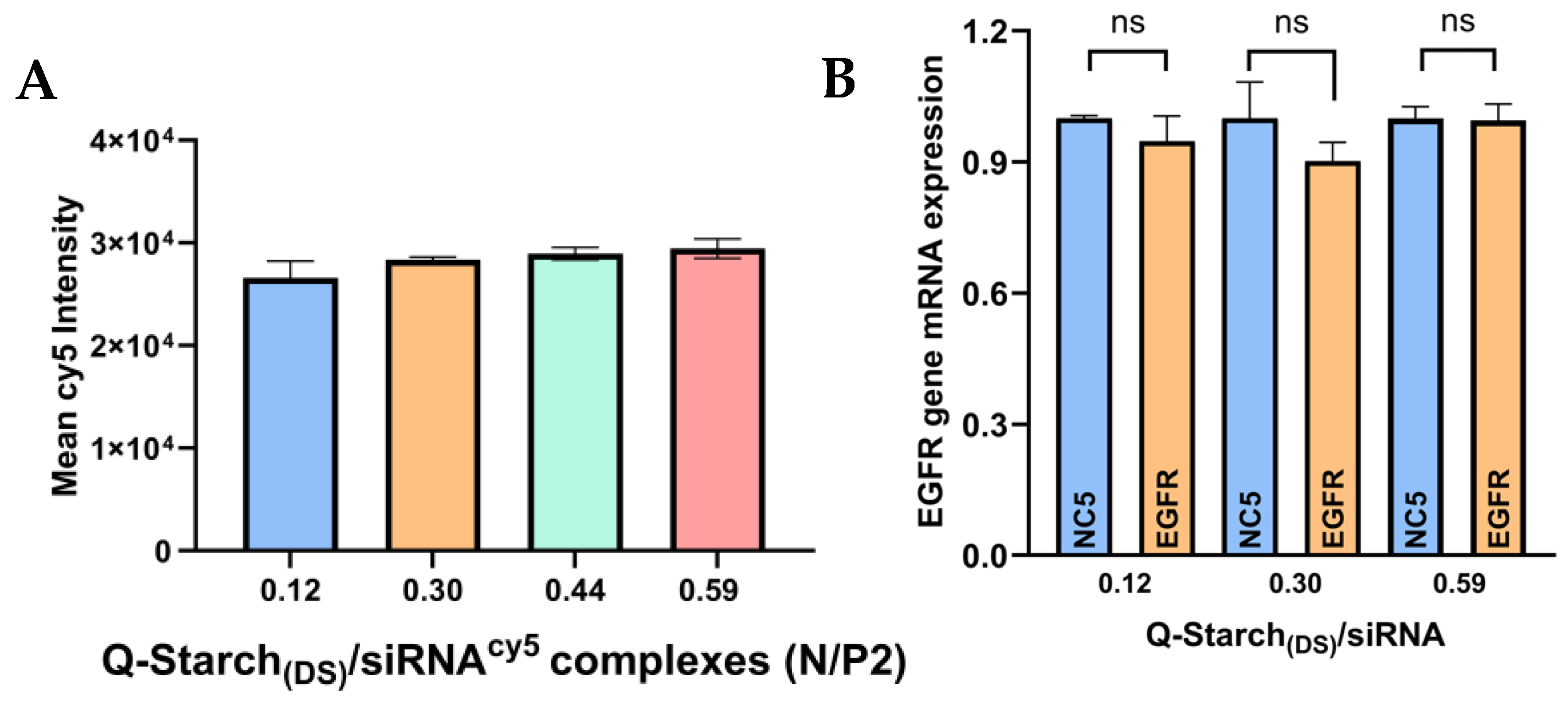 Polysaccharides 05 00037 g004