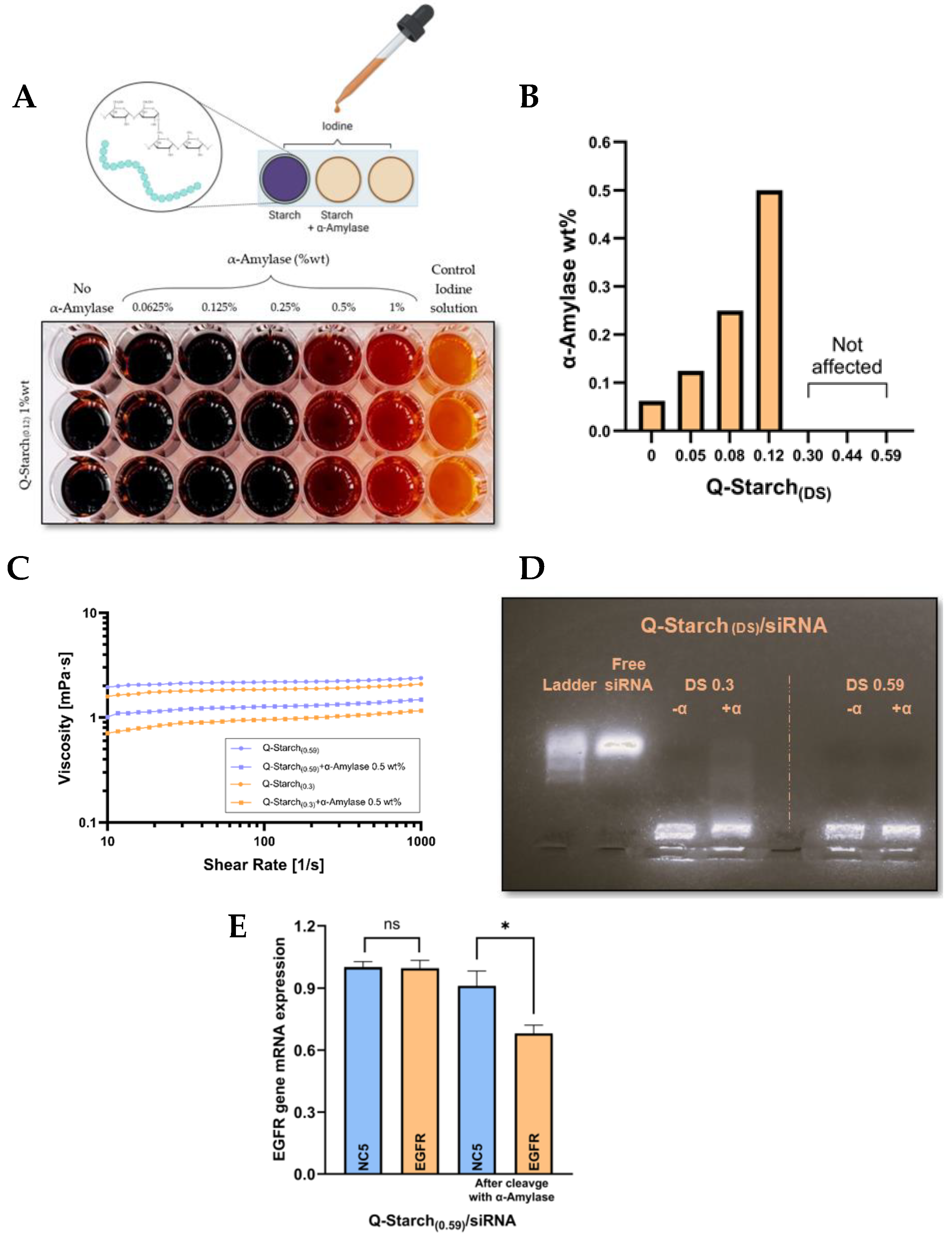 Polysaccharides 05 00037 g005