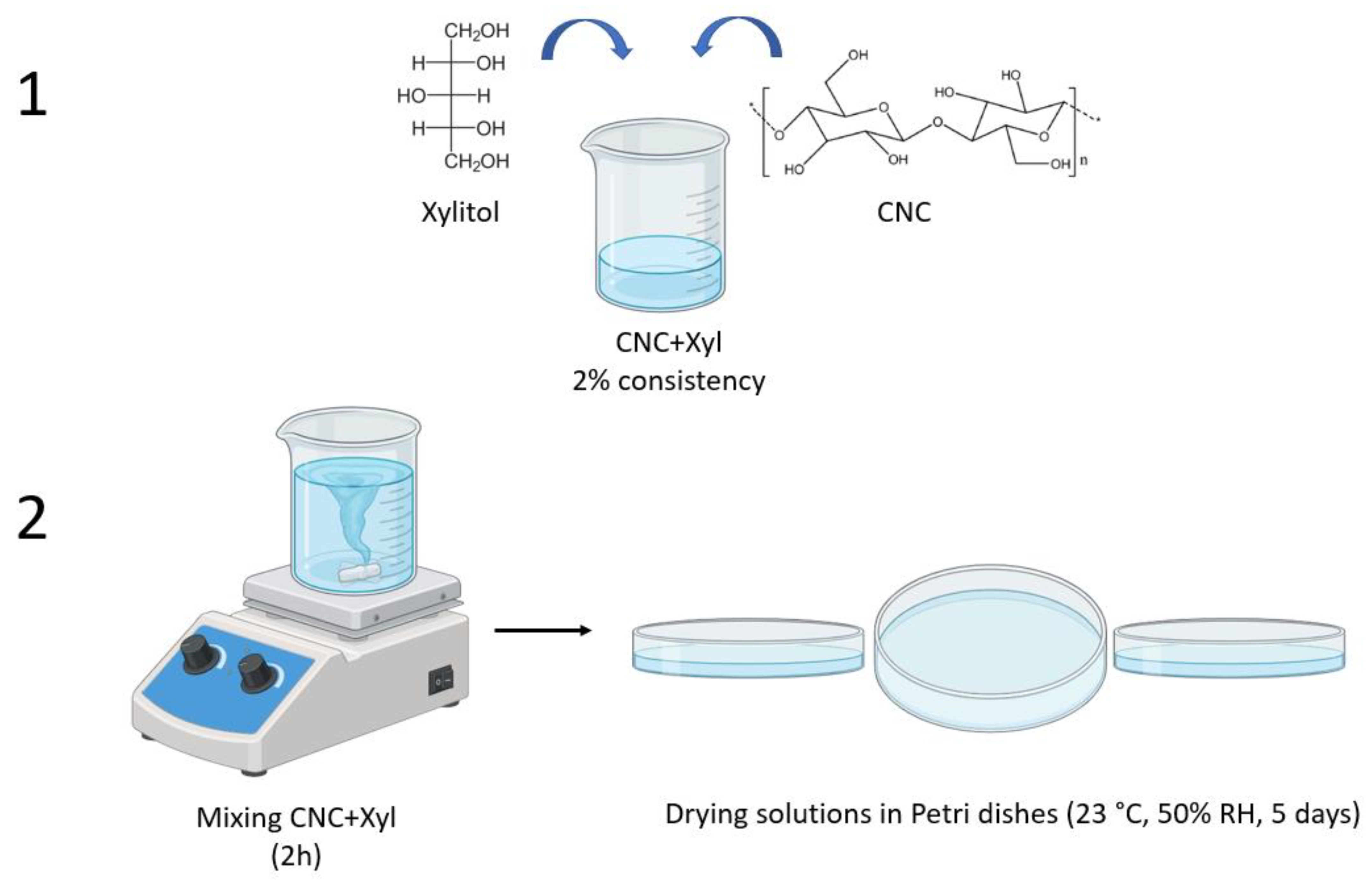 Polysaccharides 05 00048 g001