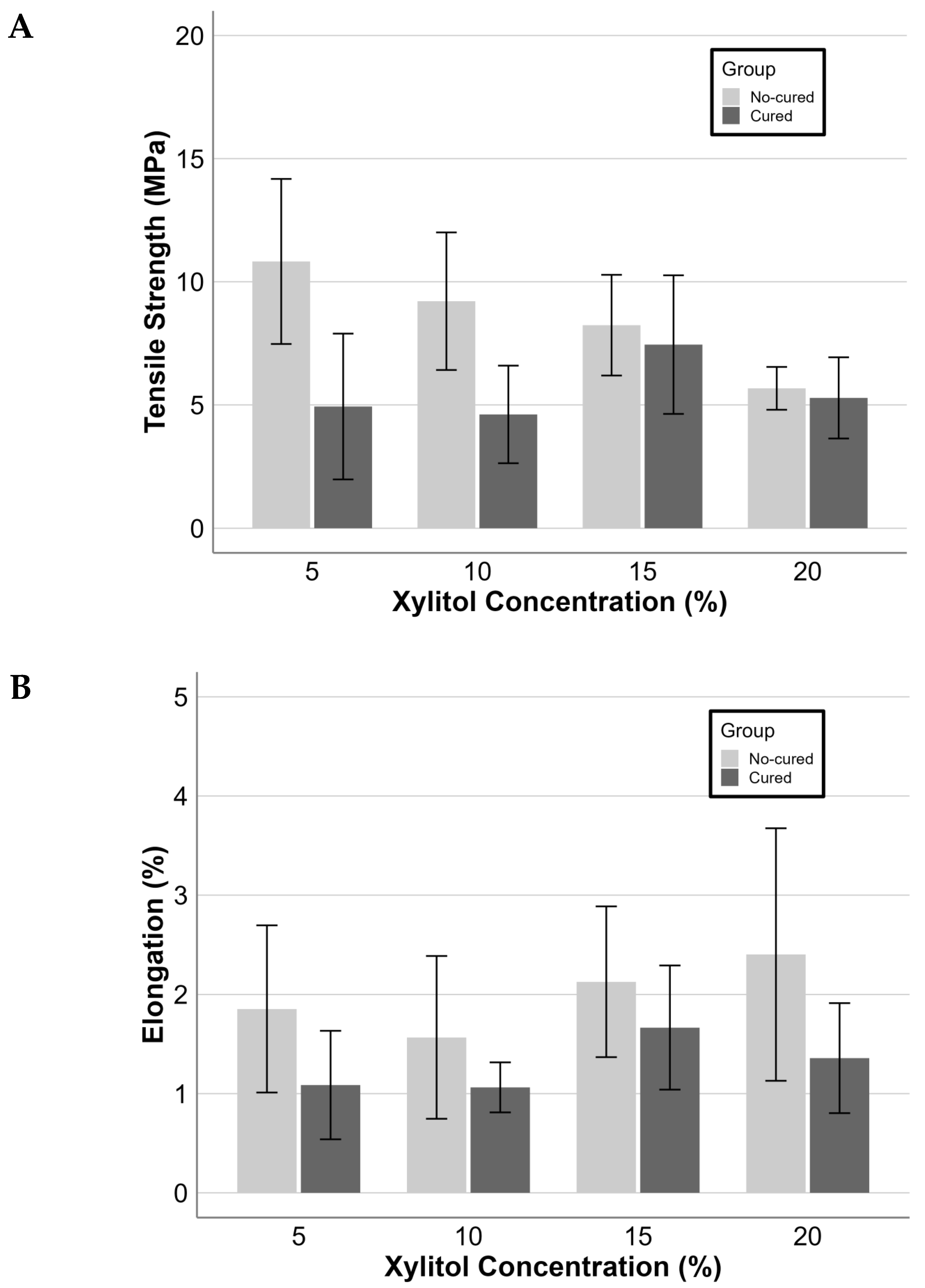 Polysaccharides 05 00048 g002a