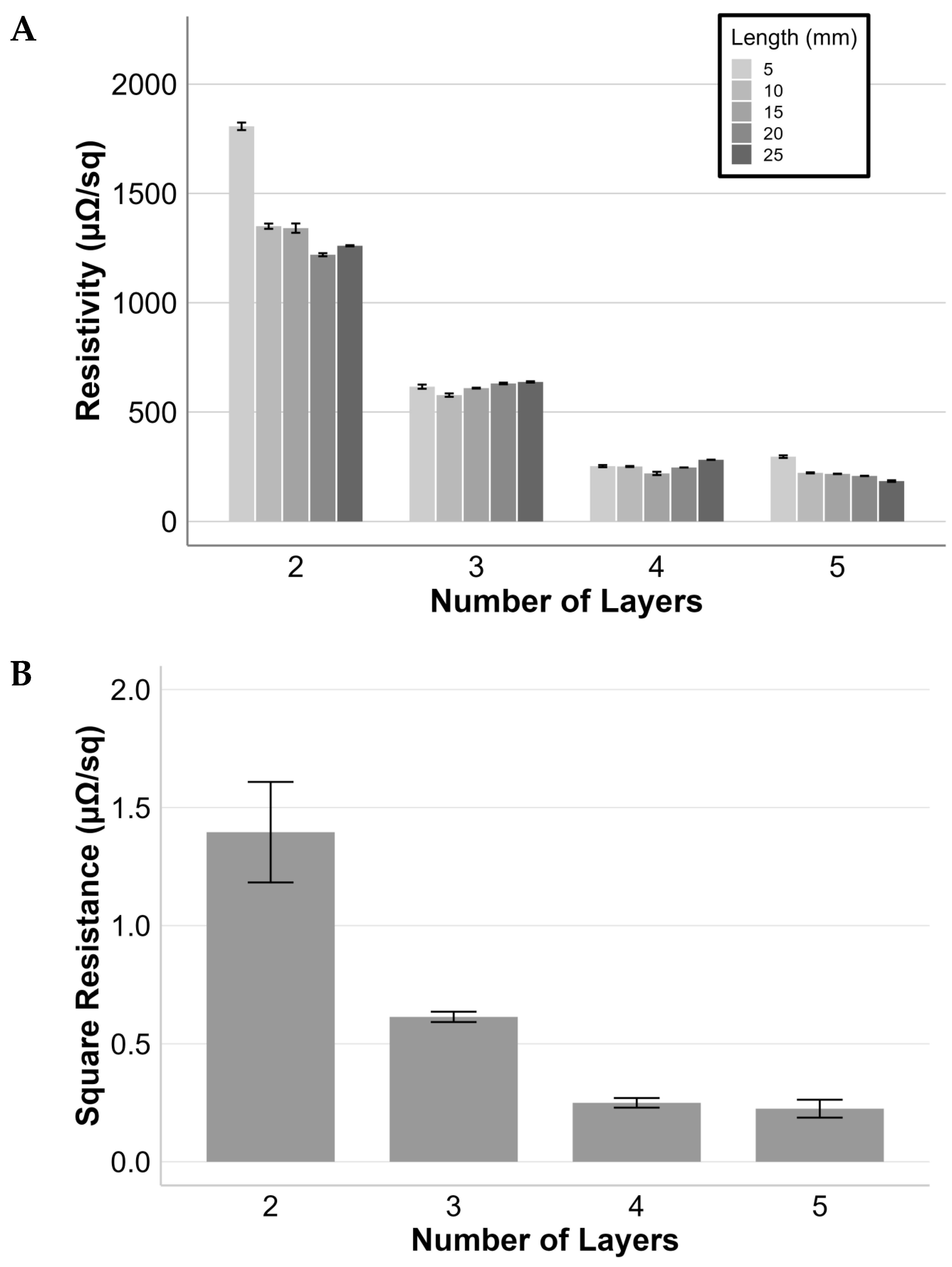 Polysaccharides 05 00048 g007