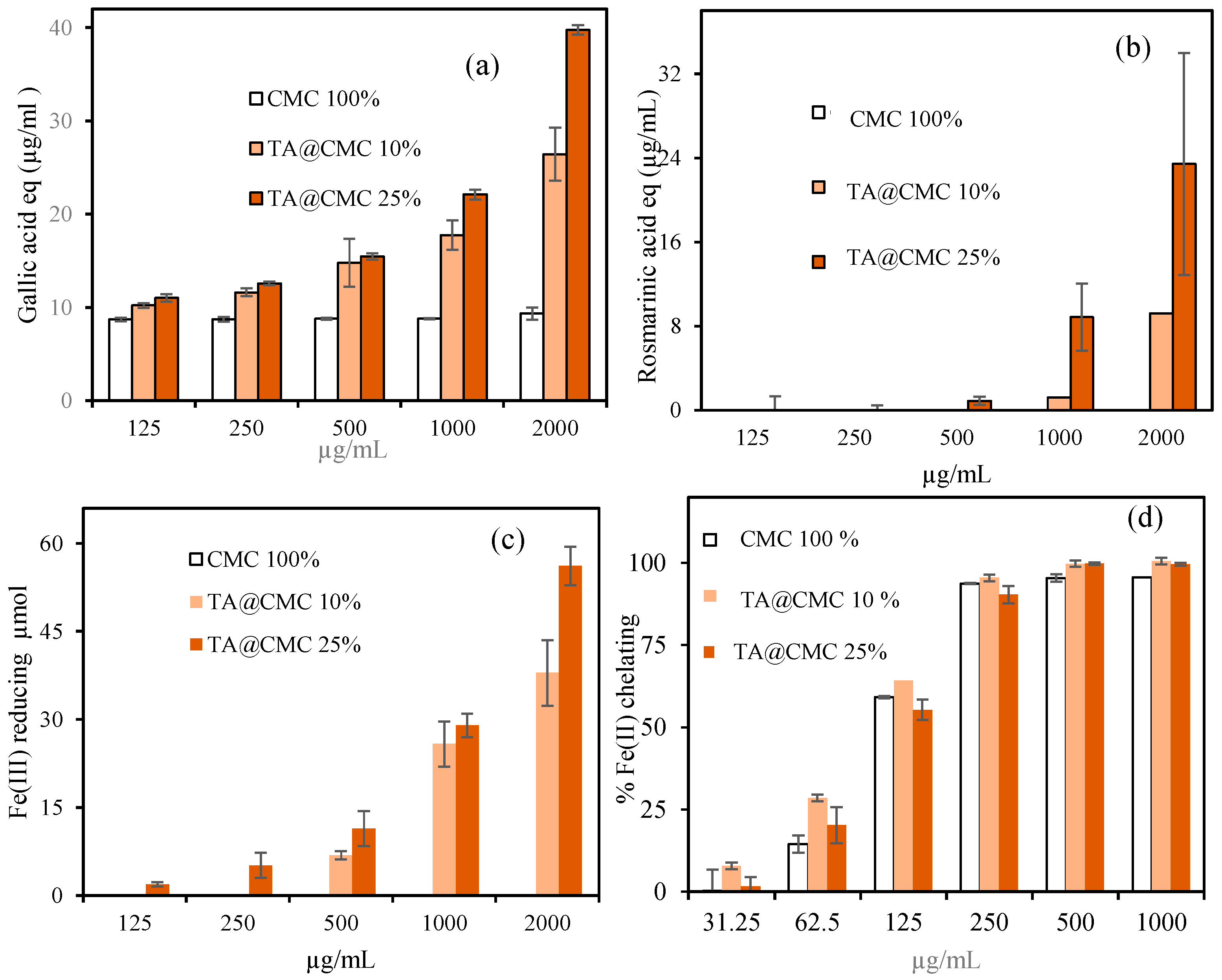 Polysaccharides 05 00051 g006
