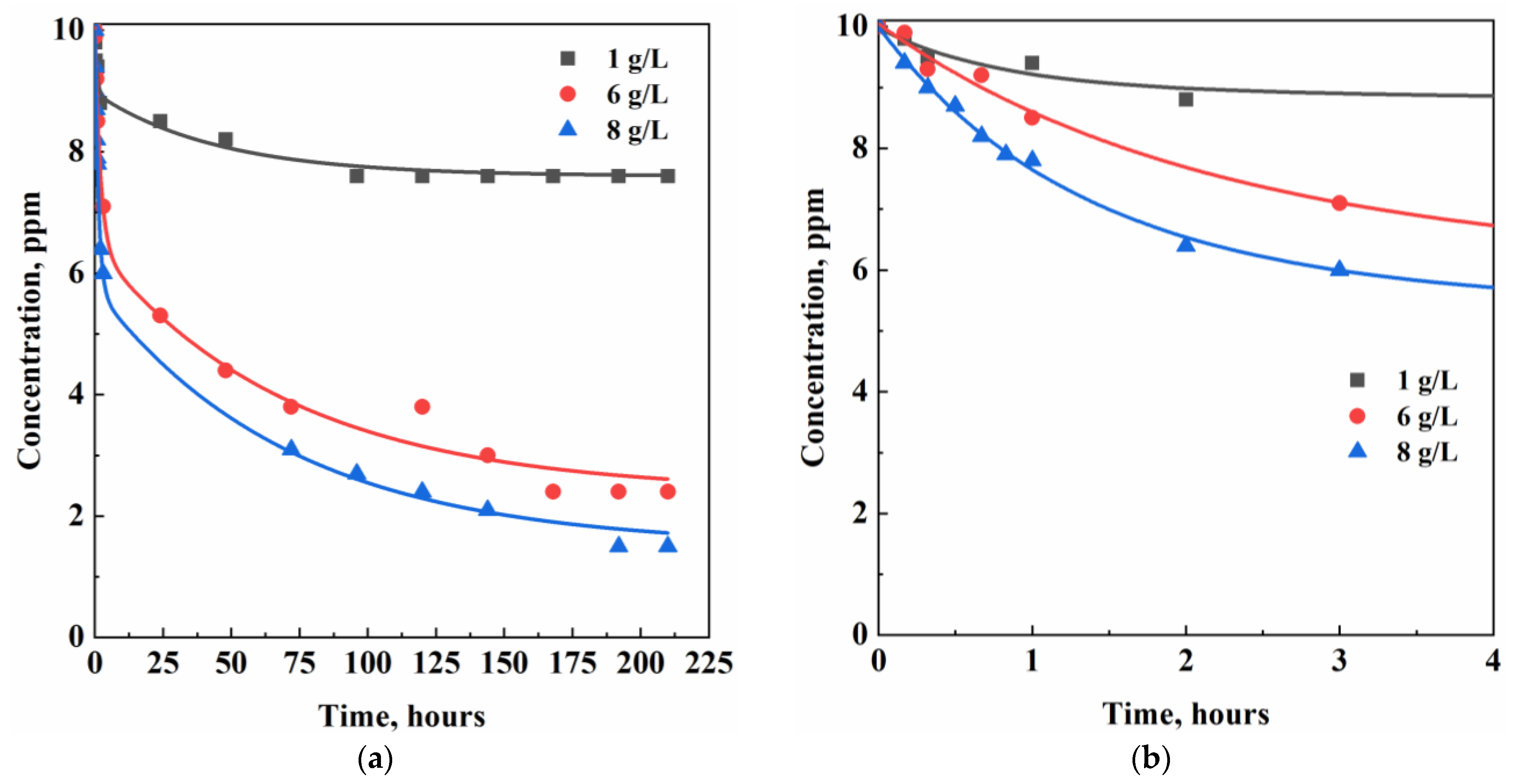 Polysaccharides 06 00001 g006