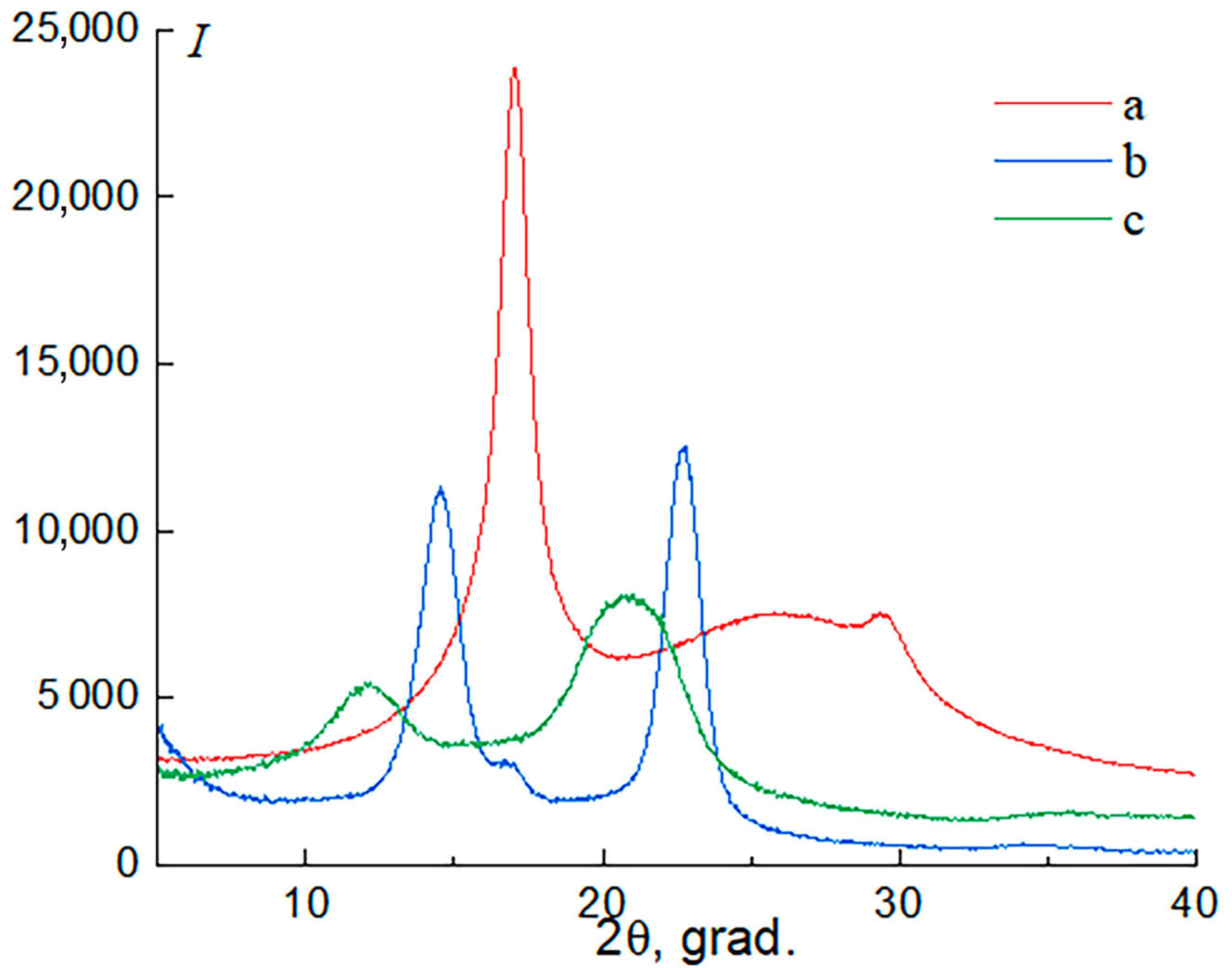 Polysaccharides 06 00010 g005