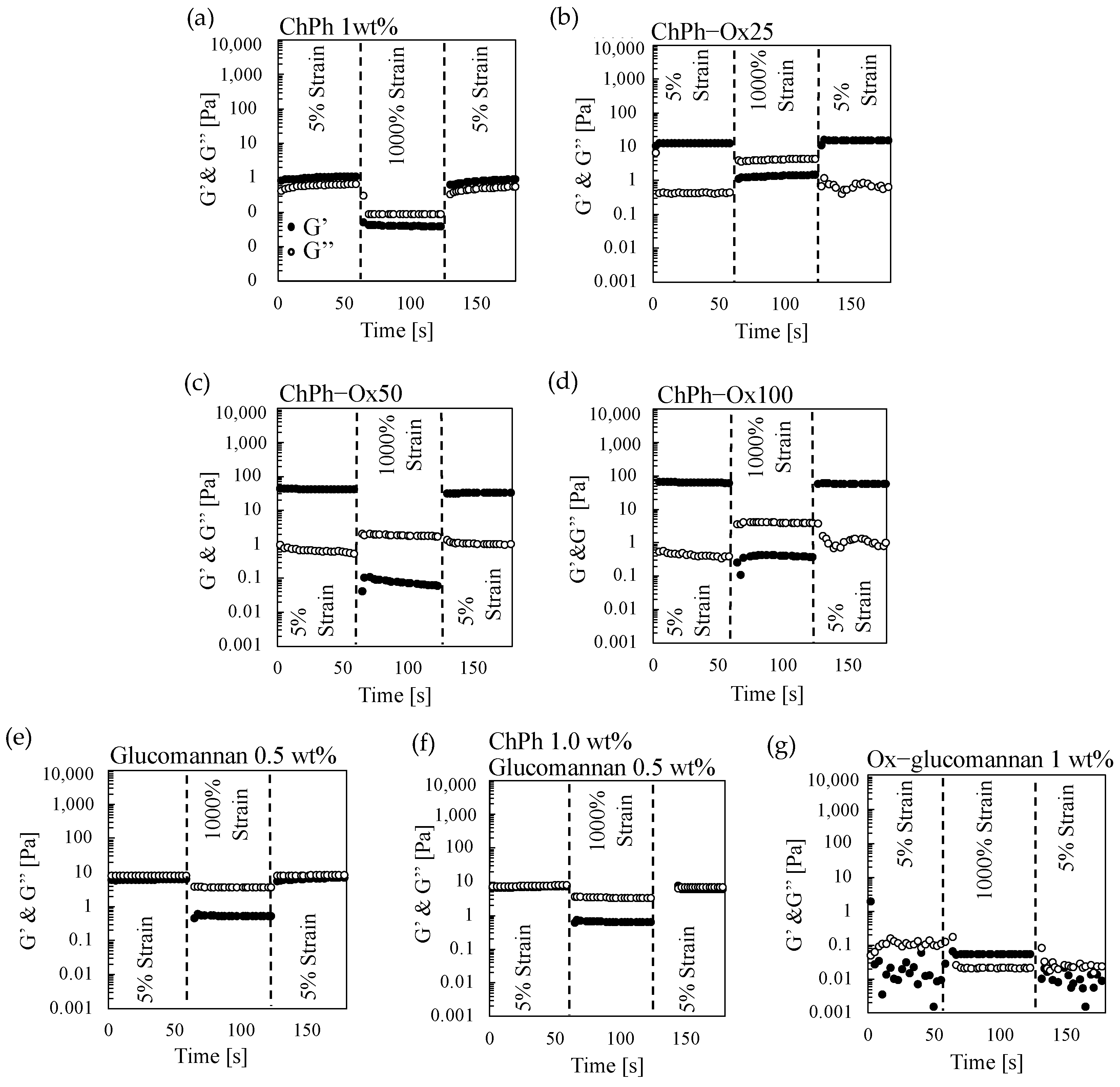 Polysaccharides 06 00019 g004 Polysaccharides 06 00019 g004