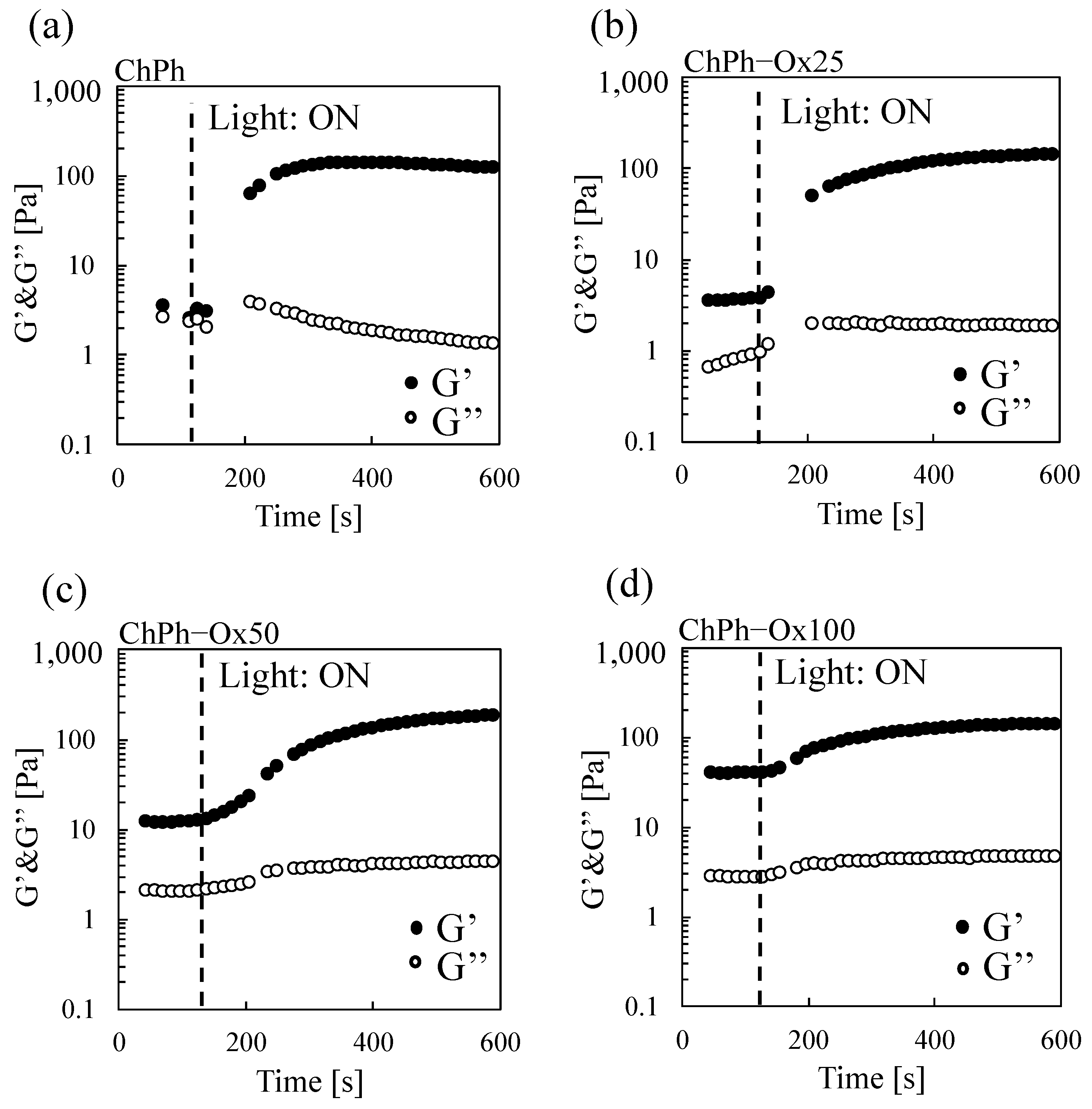 Polysaccharides 06 00019 g005 Polysaccharides 06 00019 g005