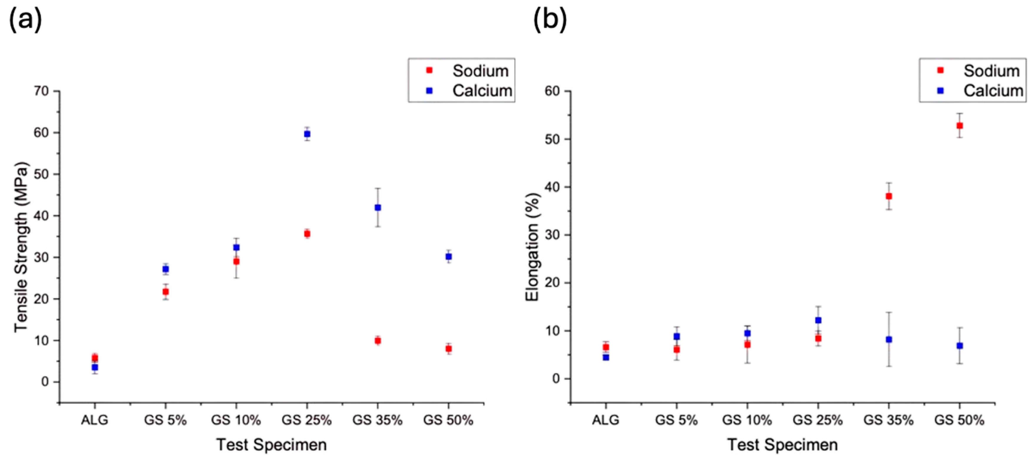 Polysaccharides 06 00020 g003