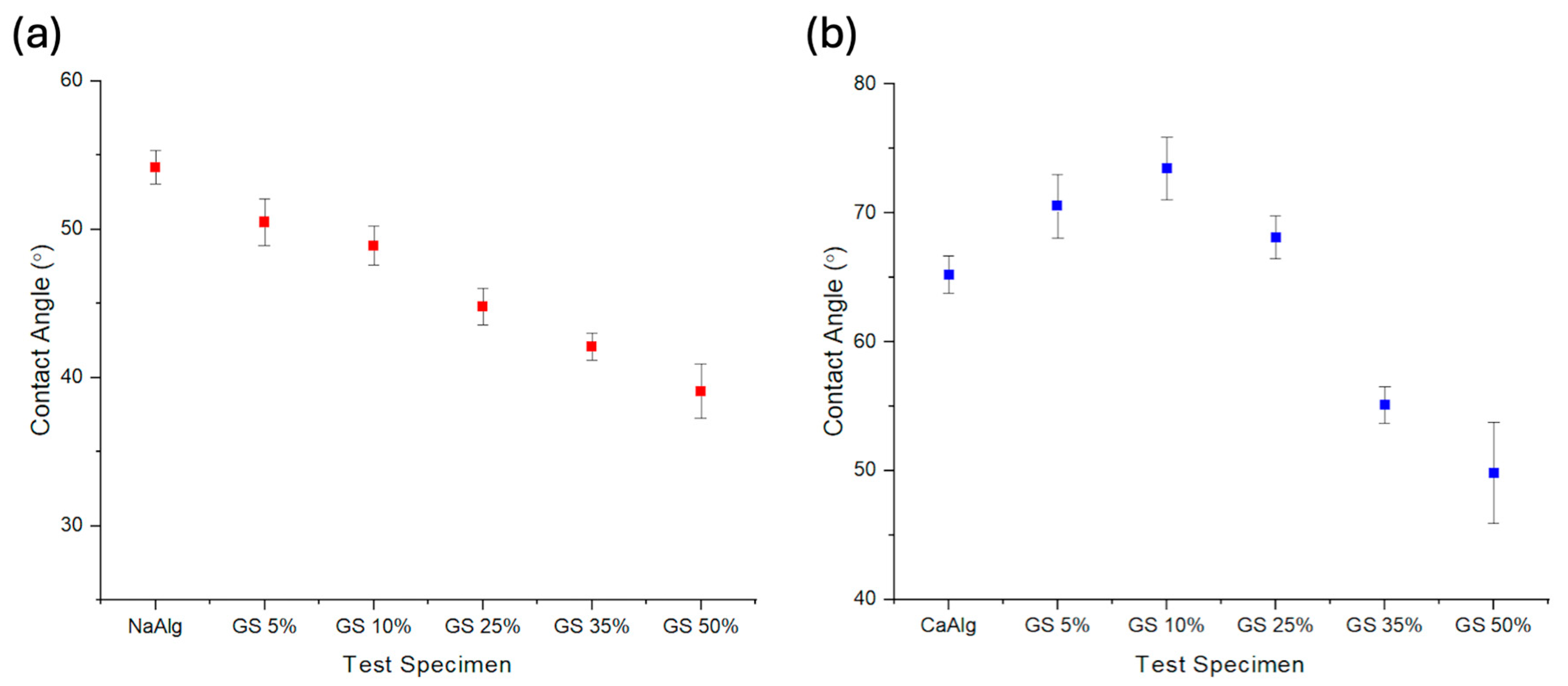 Polysaccharides 06 00020 g005
