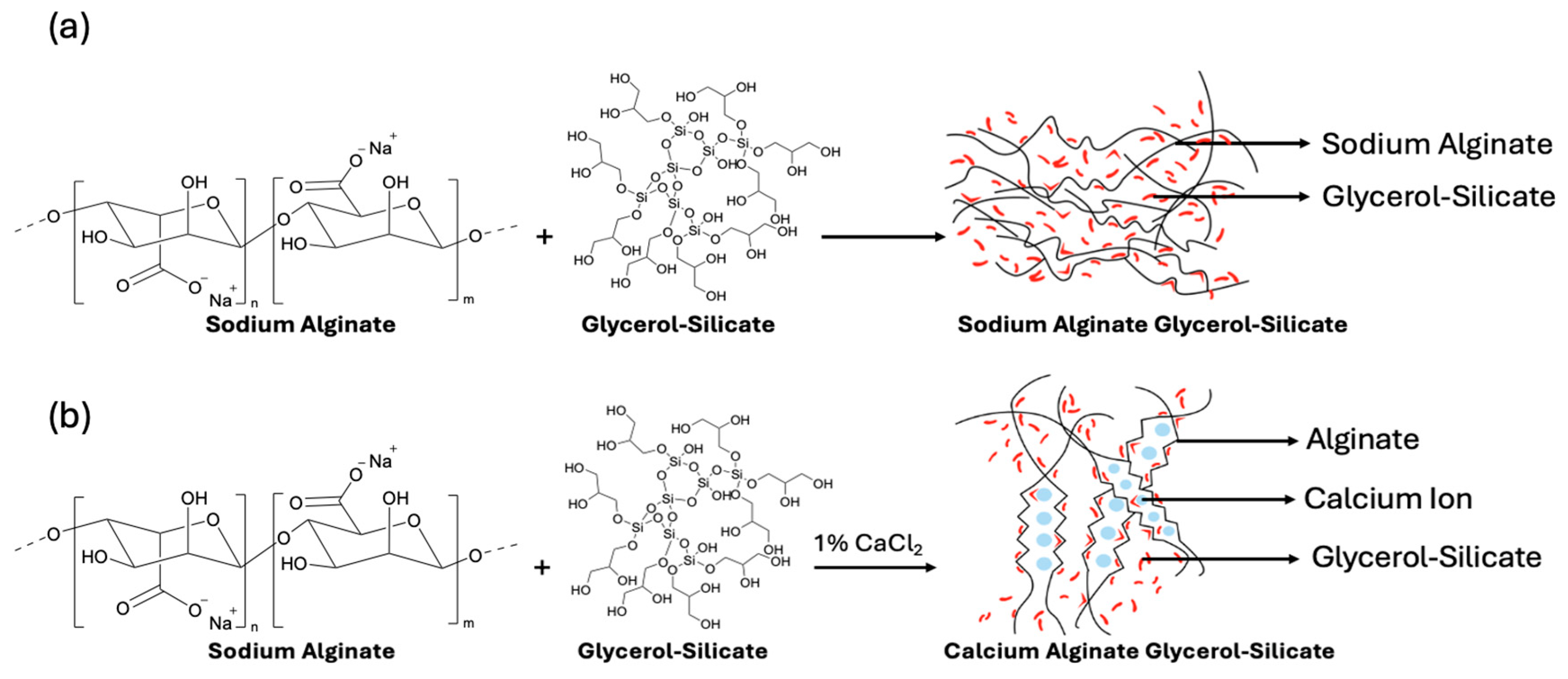 Polysaccharides 06 00020 sch001