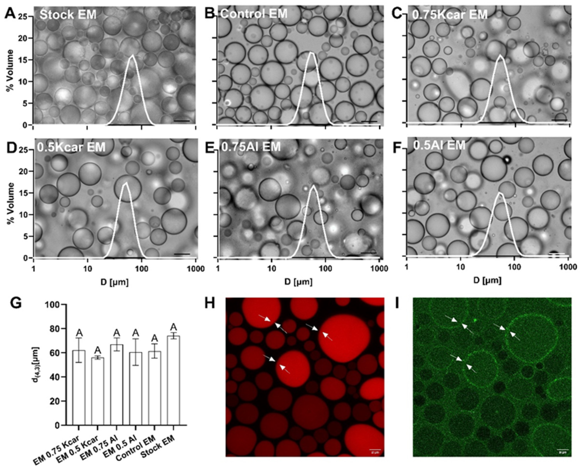 Polysaccharides 06 00035 g003