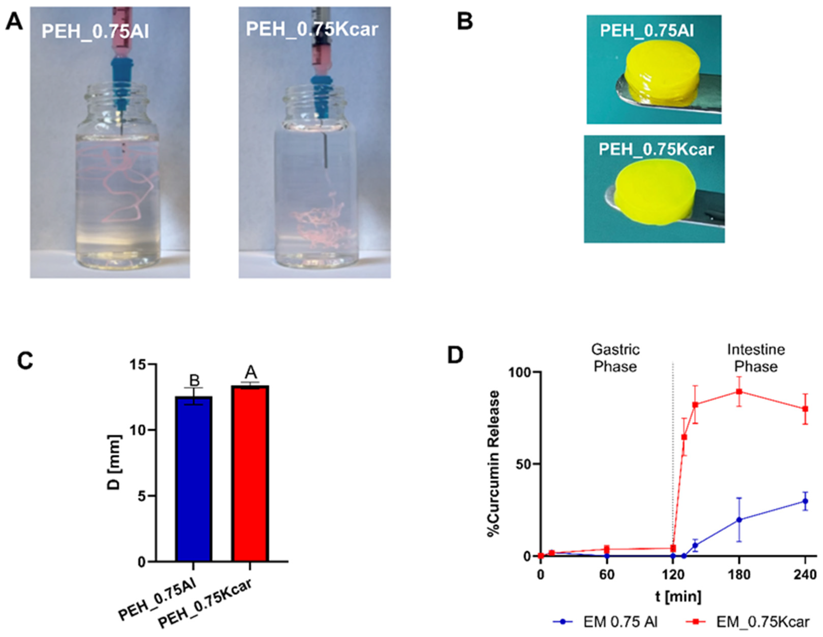 Polysaccharides 06 00035 g004