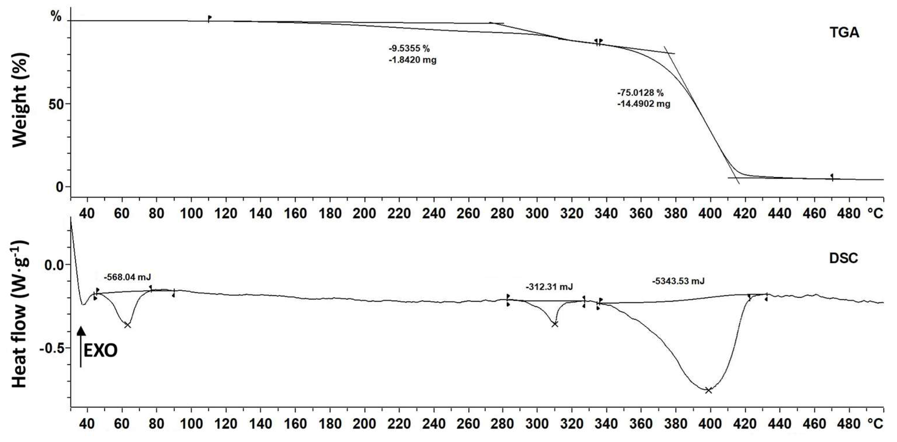 Polysaccharides 06 00063 g005