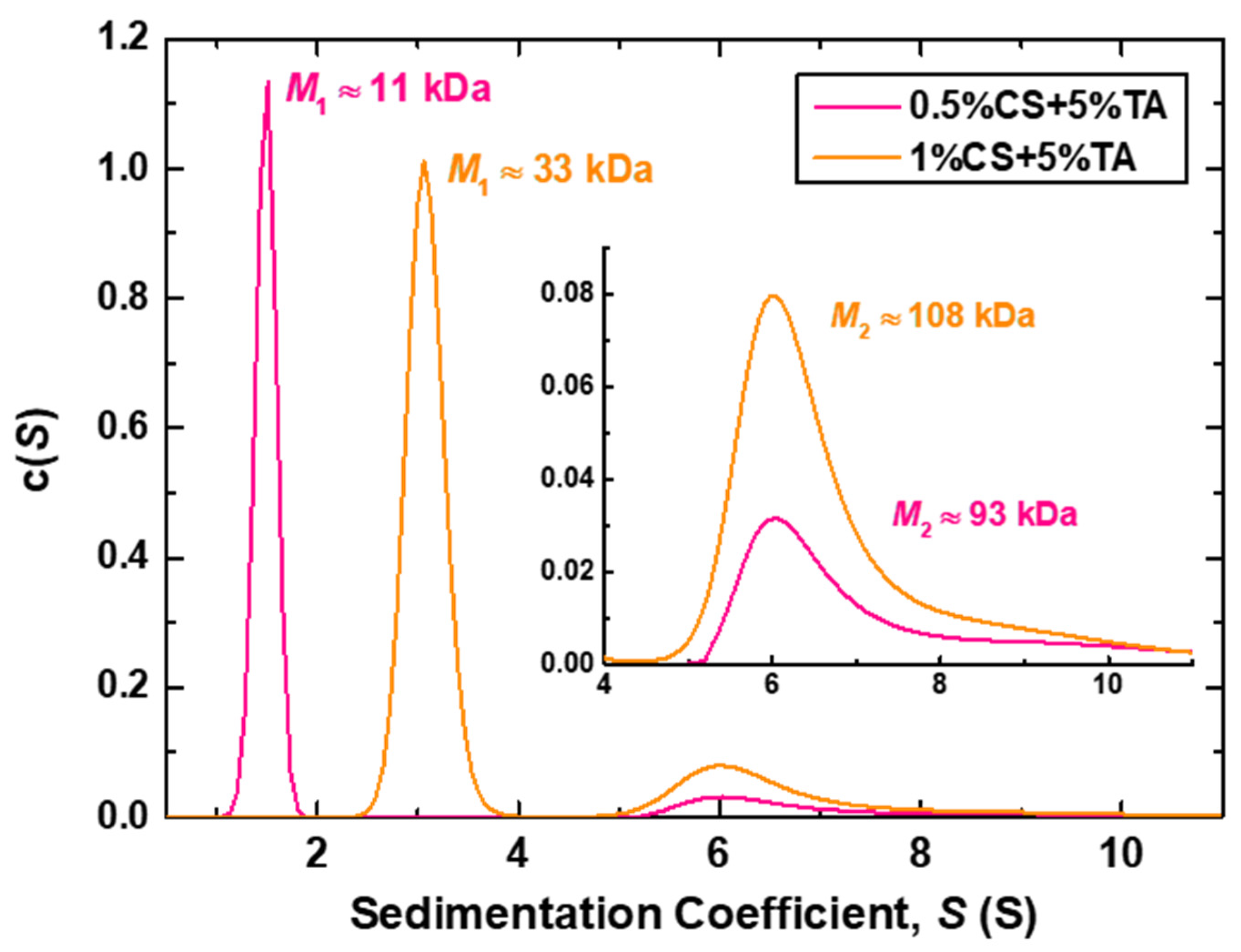 Polysaccharides 06 00067 g004