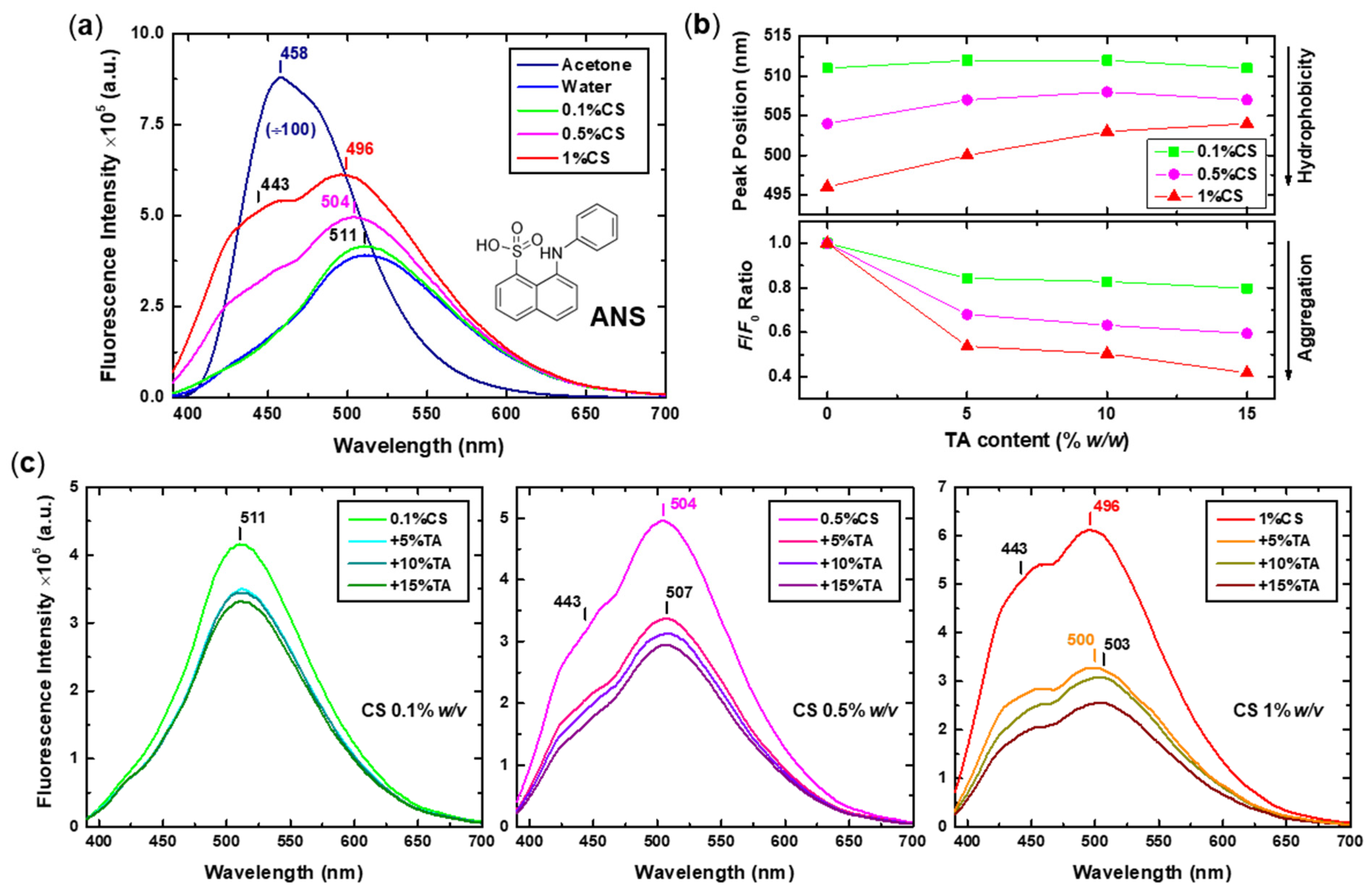 Polysaccharides 06 00067 g008