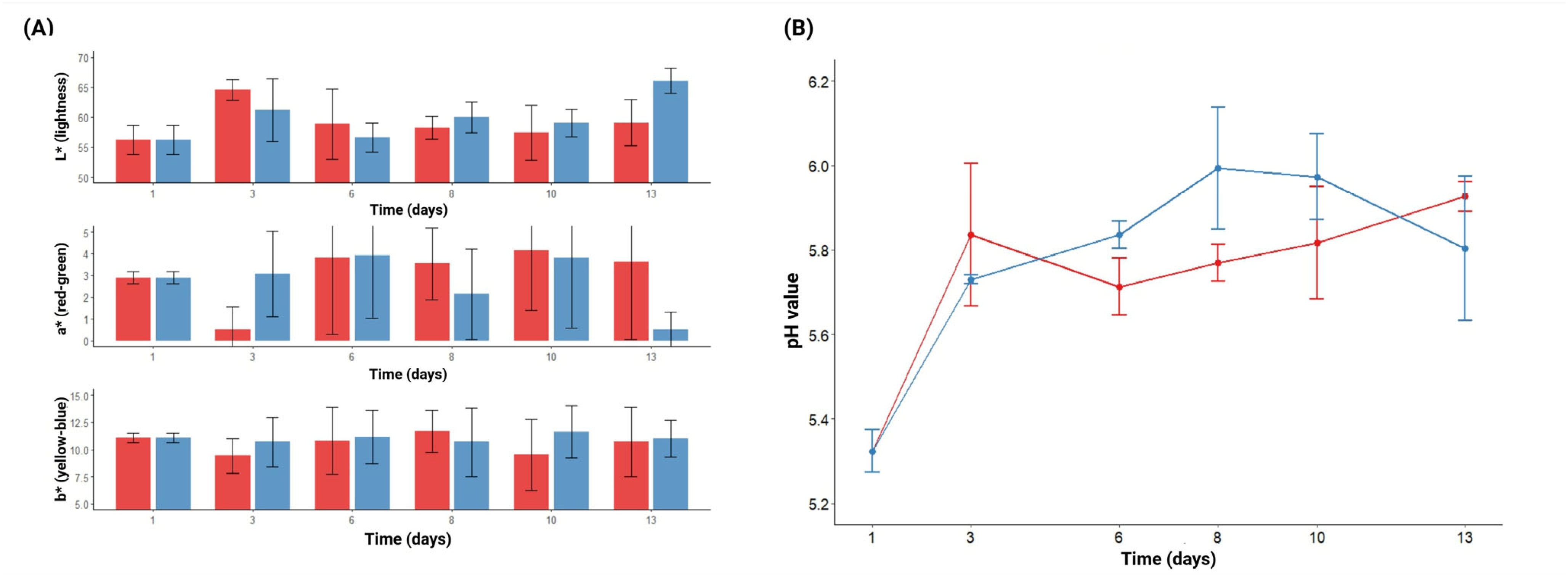 Polysaccharides 06 00076 g004 Polysaccharides 06 00076 g004