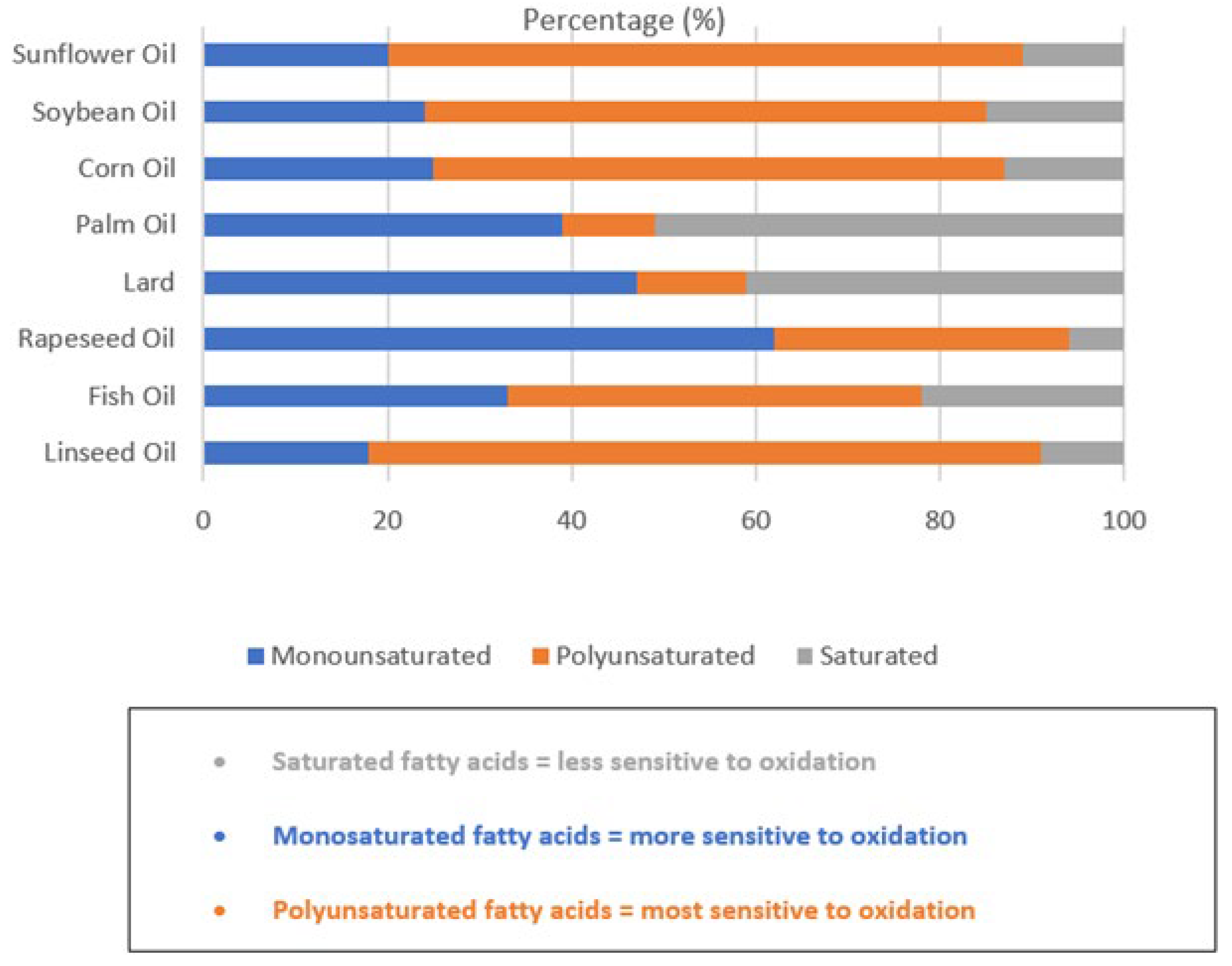 Poultry 01 00022 g002 Poultry 01 00022 g002