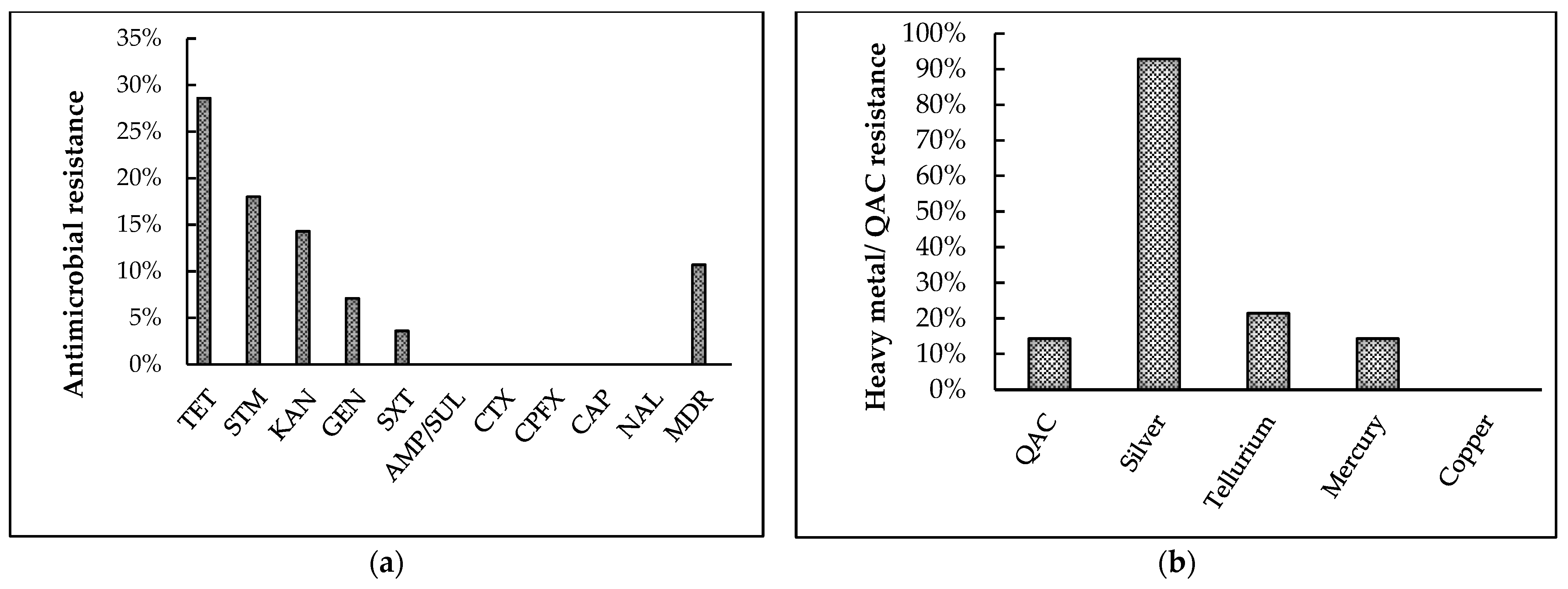 Poultry 02 00004 g005 Poultry 02 00004 g005