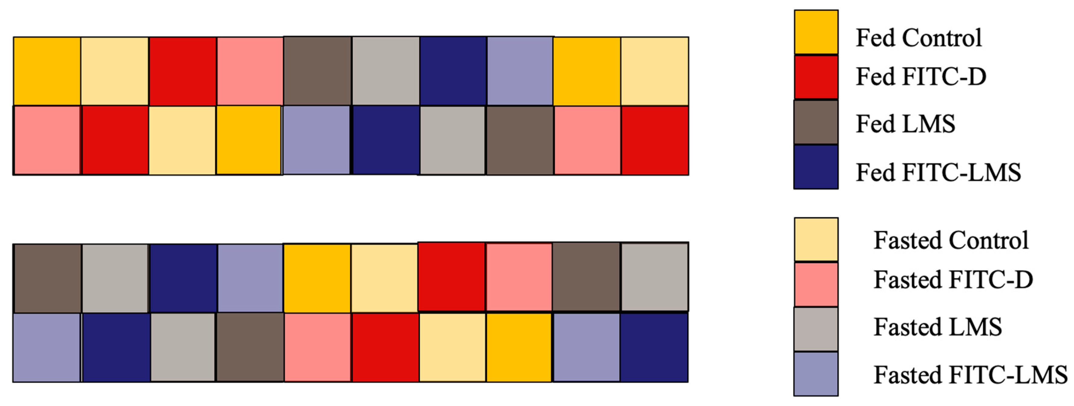 Poultry 02 00028 g001 Poultry 02 00028 g001