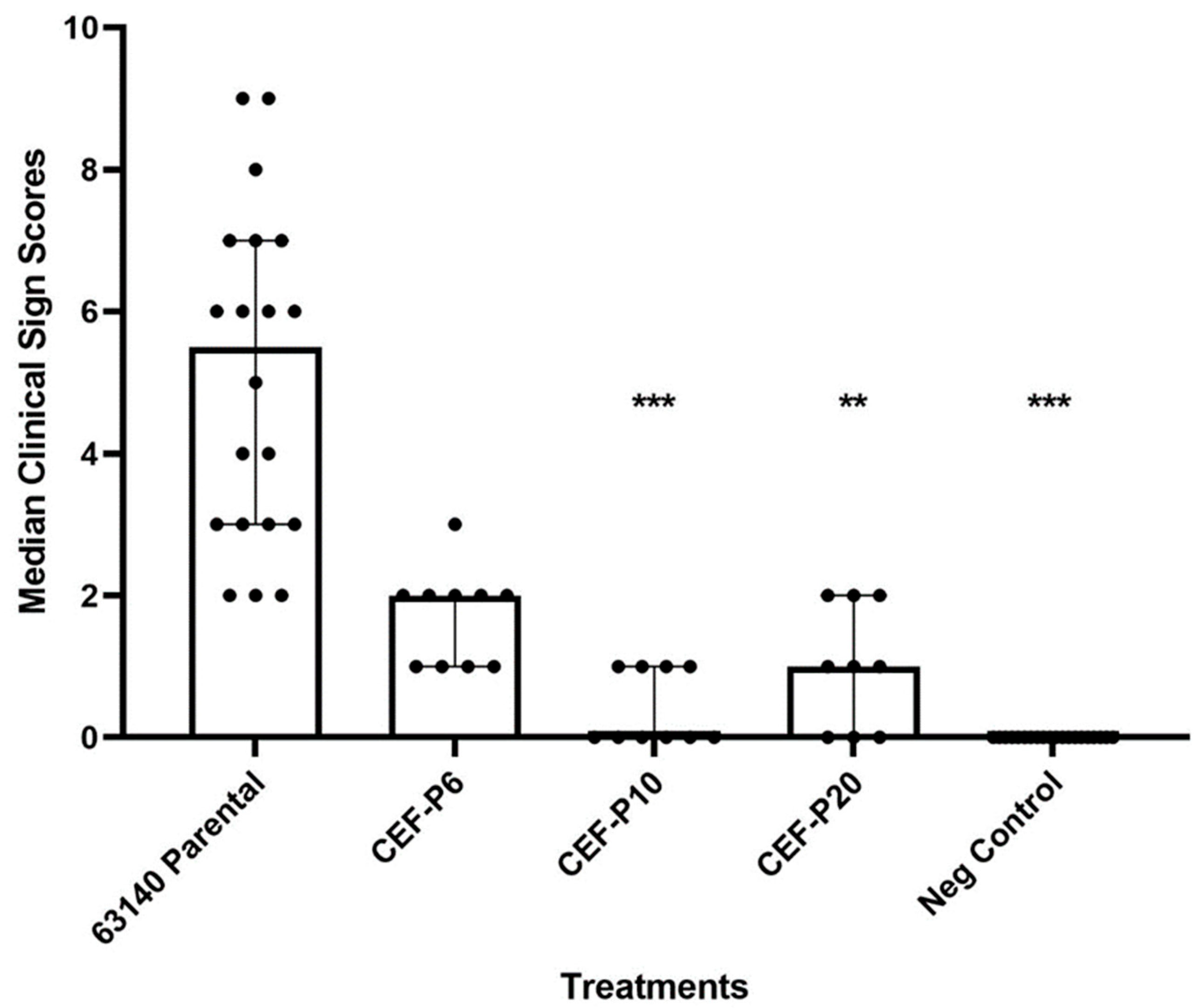 Poultry 02 00038 g007 Poultry 02 00038 g007
