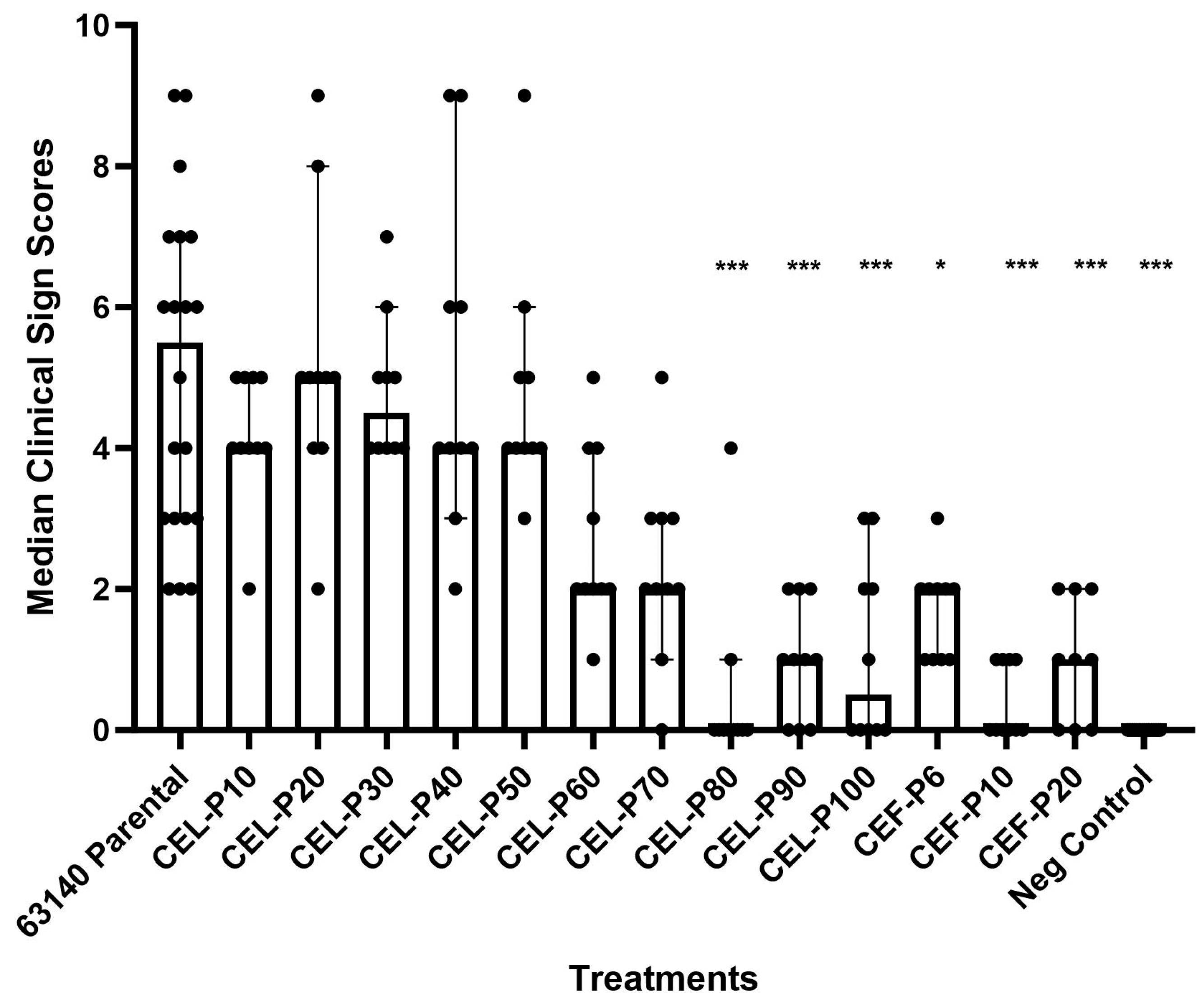Poultry 02 00038 g008 Poultry 02 00038 g008