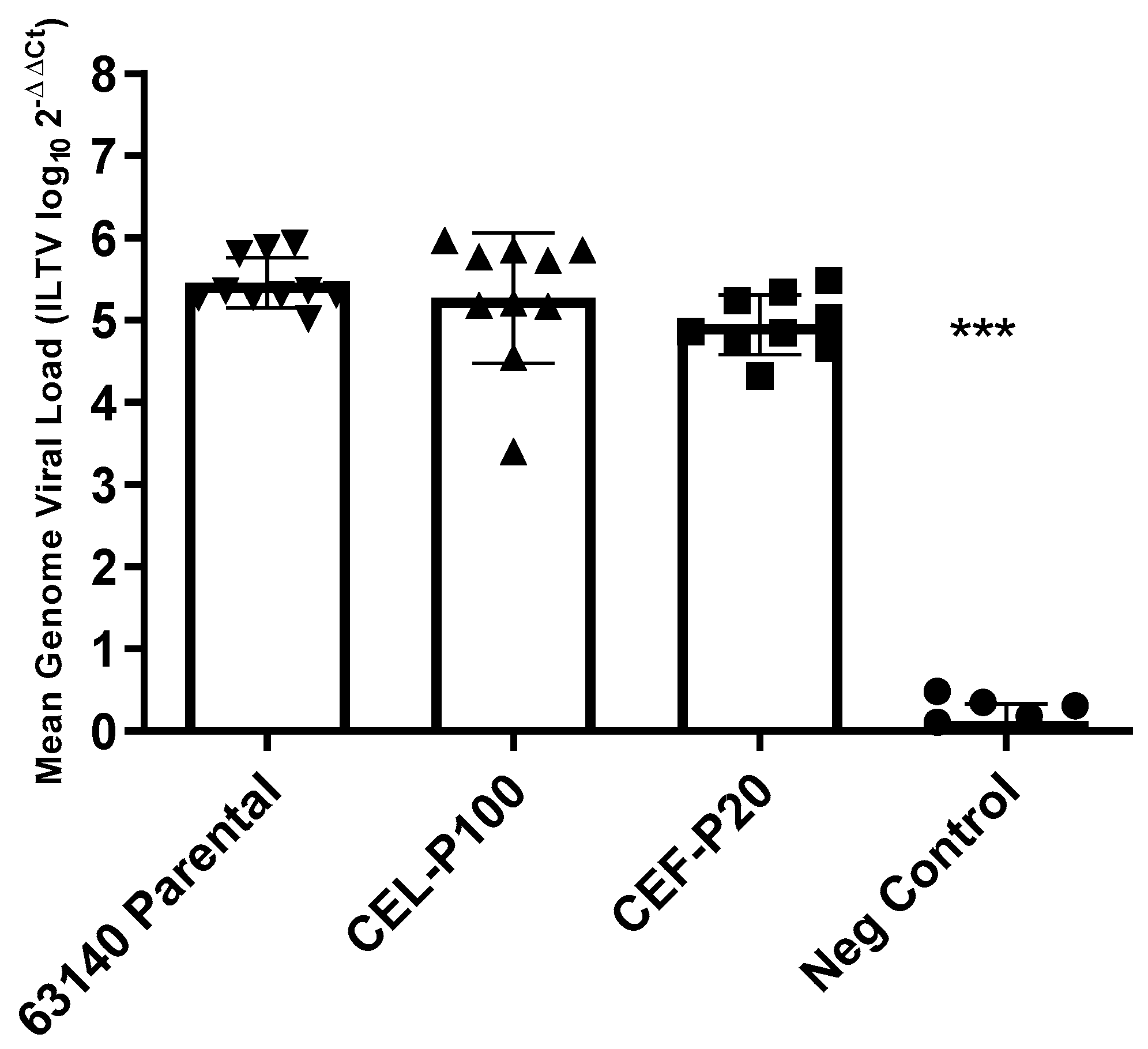 Poultry 02 00038 g009 Poultry 02 00038 g009