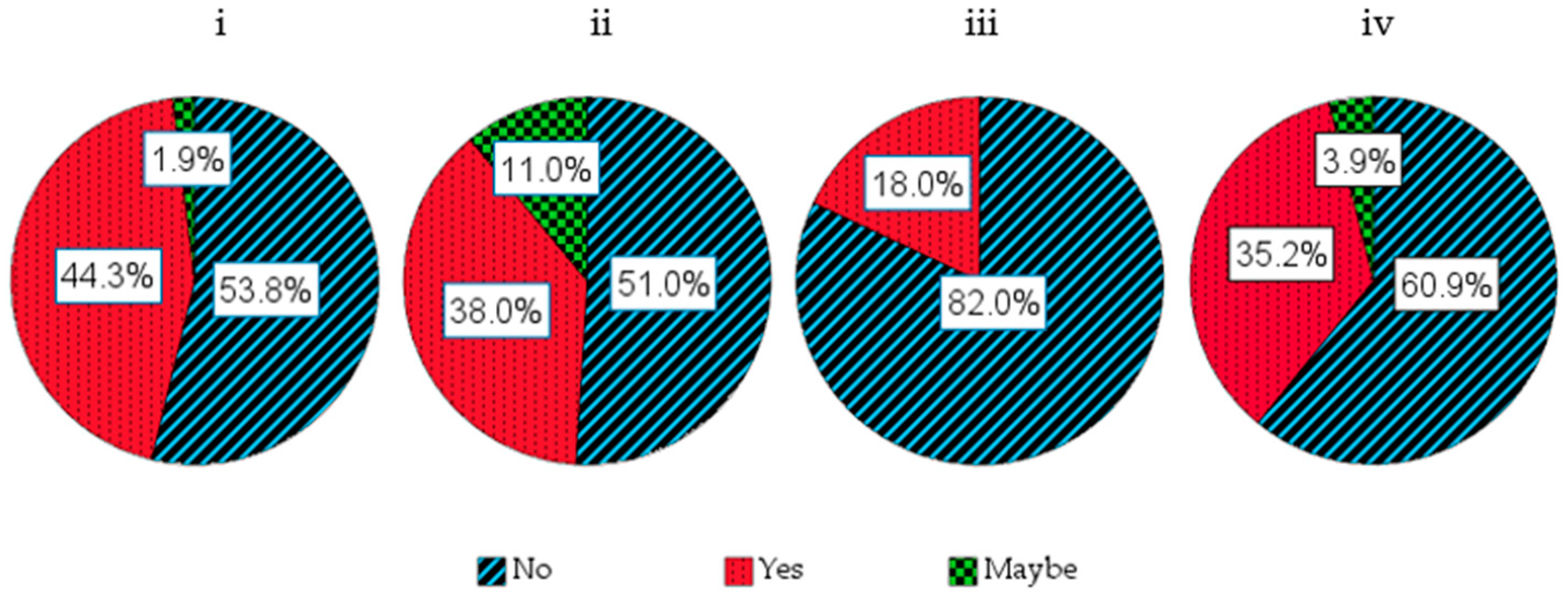 Poultry 03 00013 g004