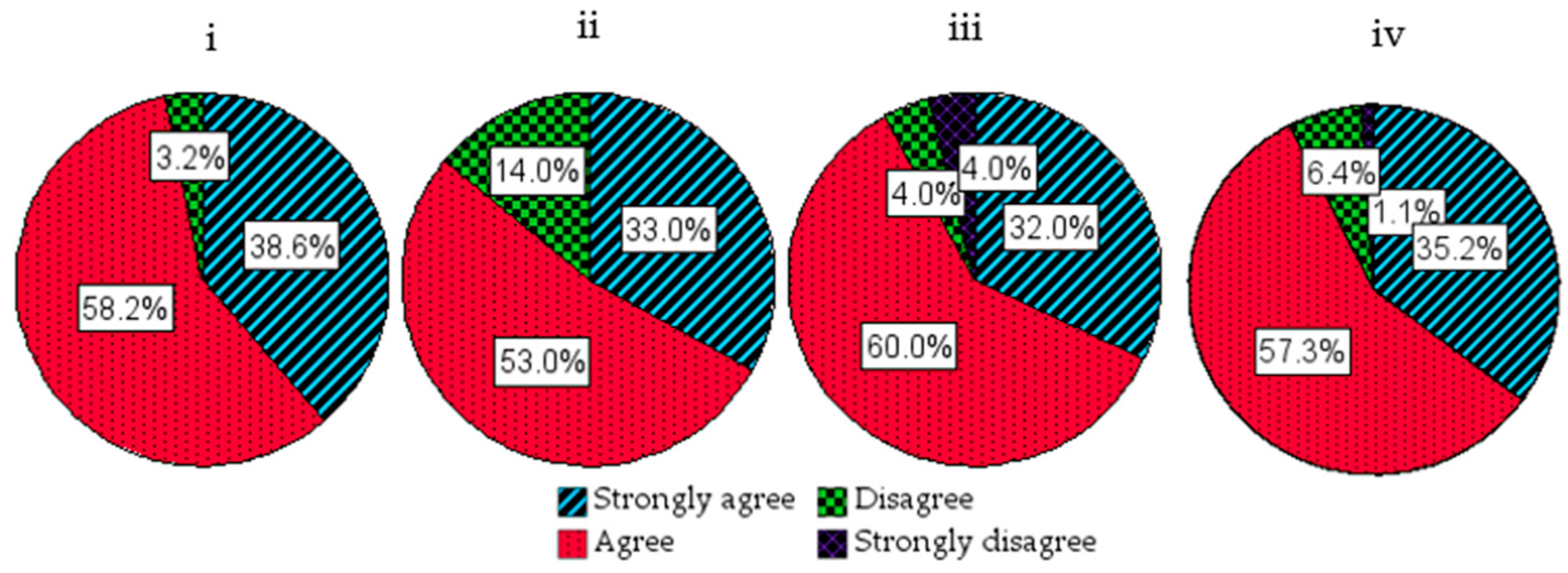Poultry 03 00013 g007