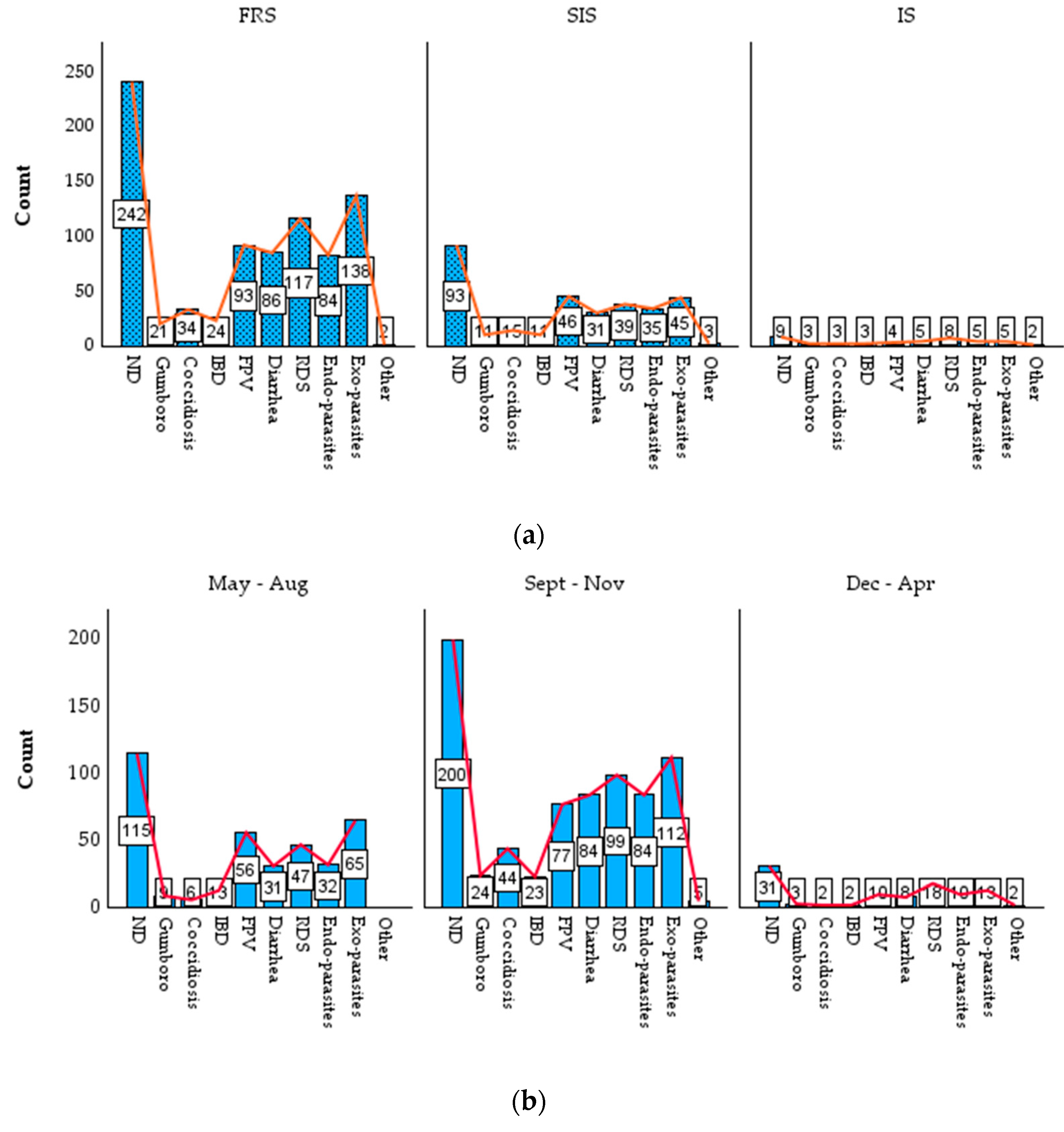 Poultry 03 00013 g009
