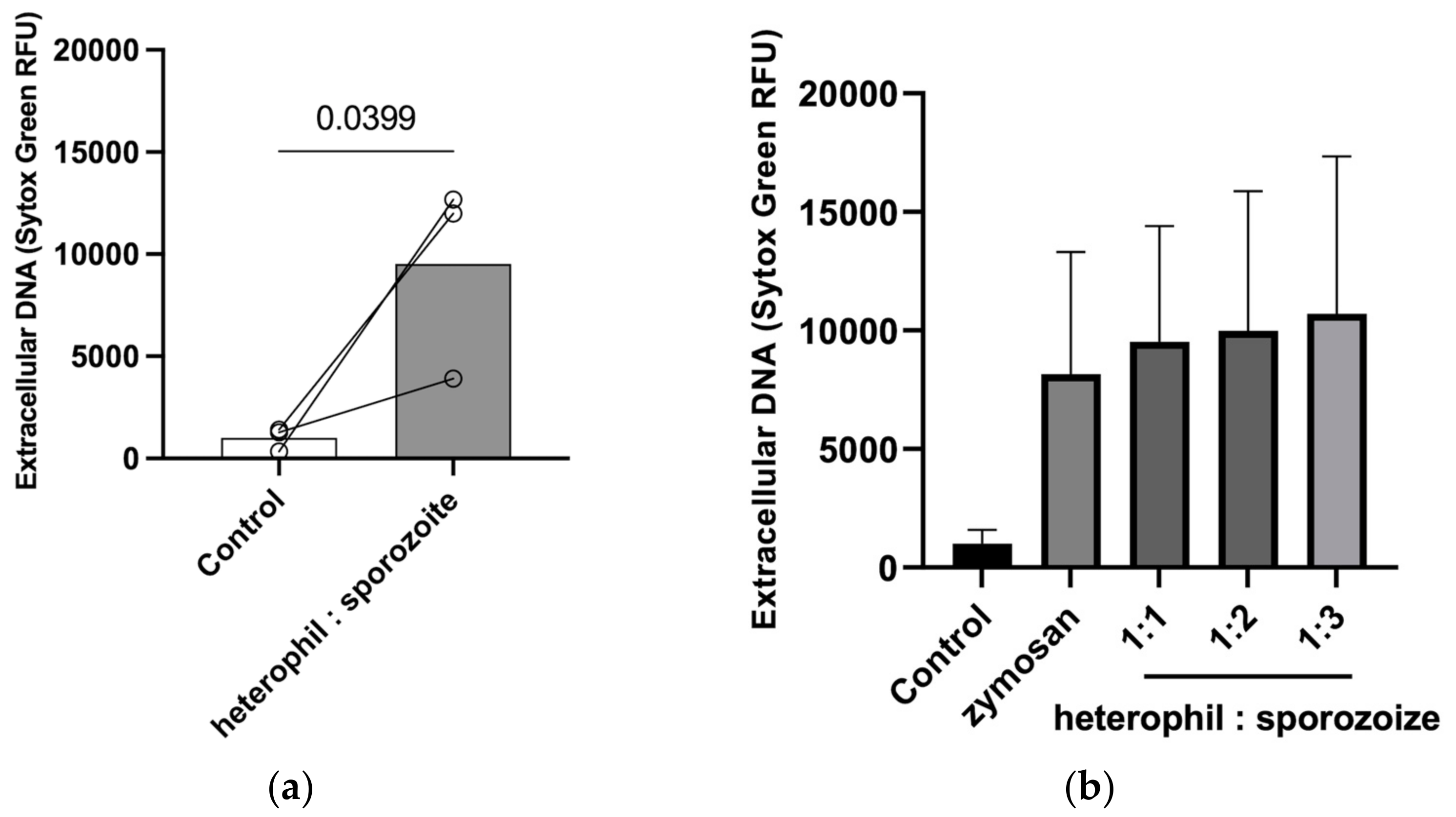 Poultry 03 00024 g004 Poultry 03 00024 g004