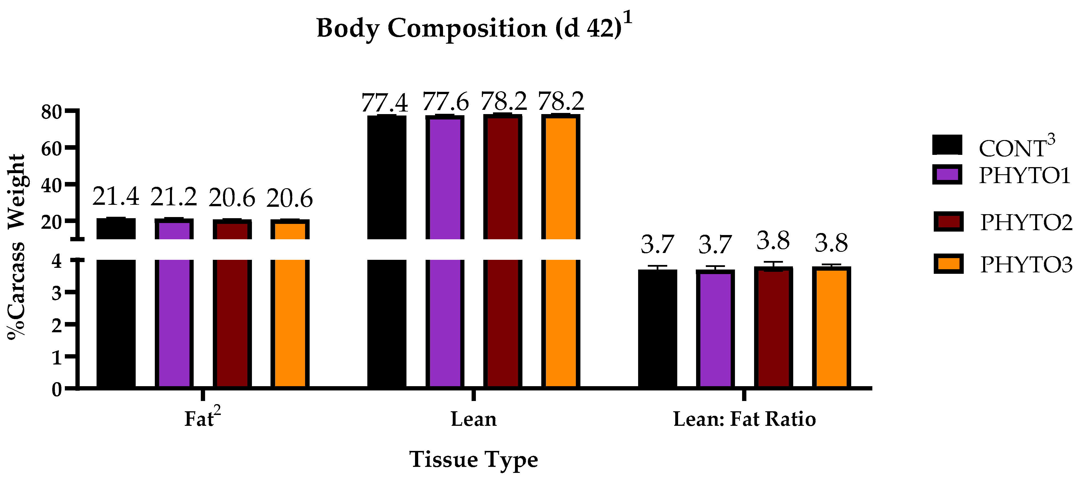 Poultry 03 00026 g001