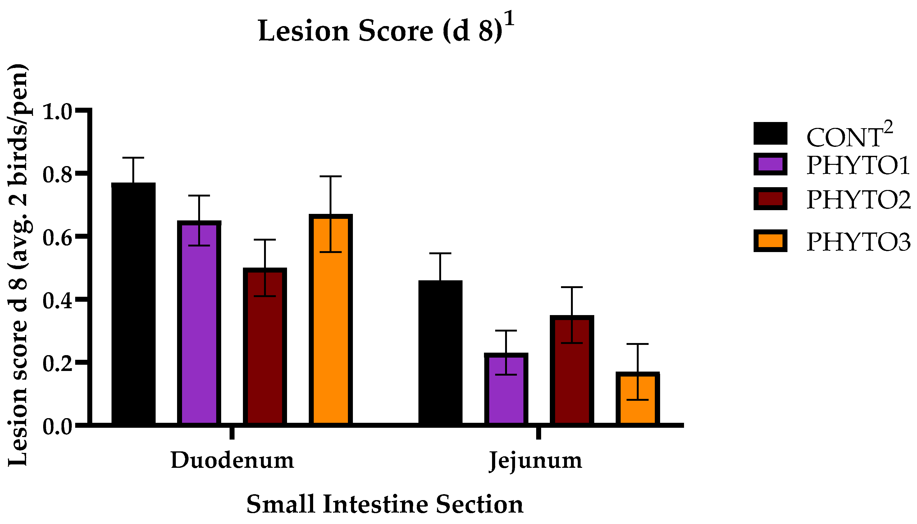 Poultry 03 00026 g002