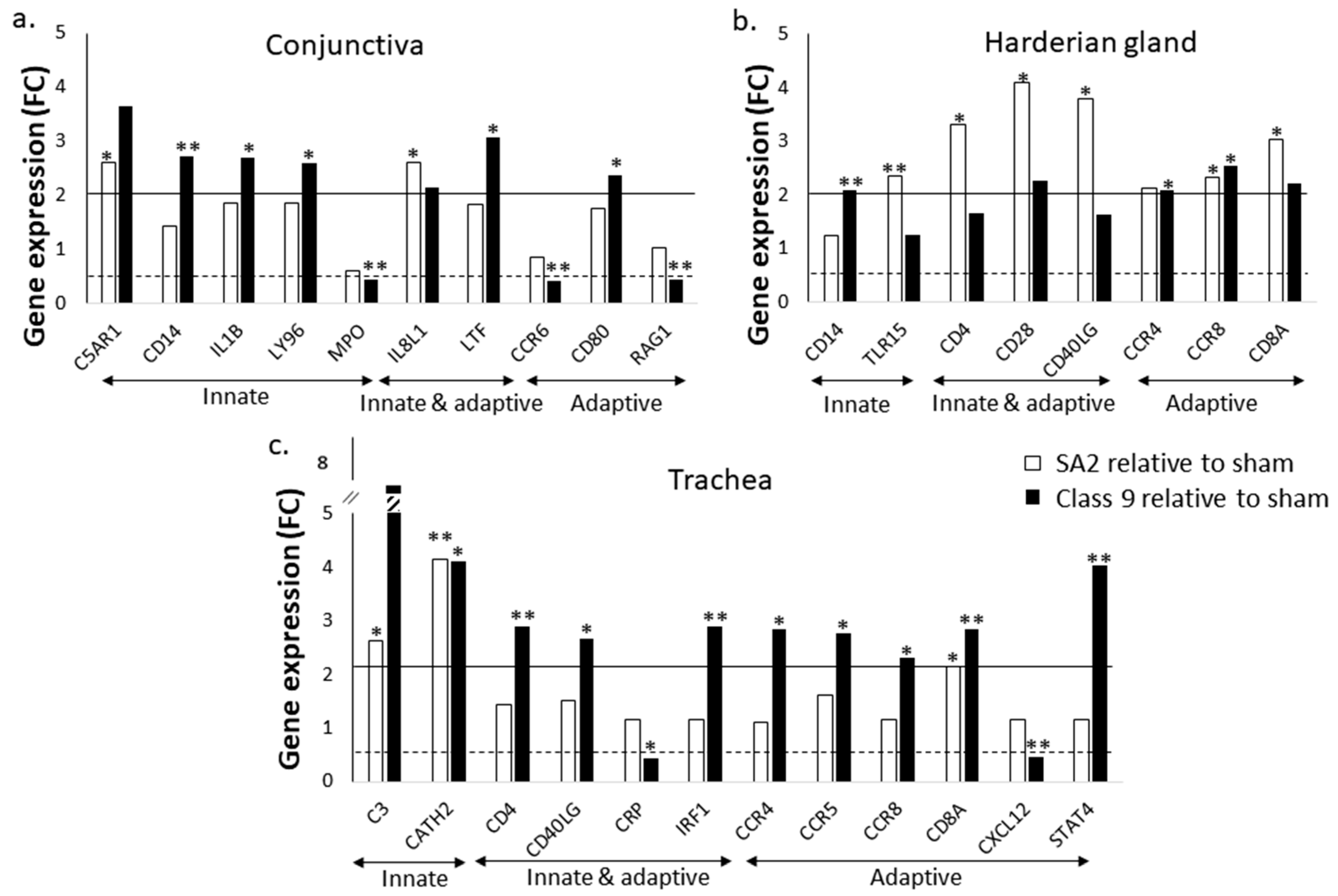 Poultry 03 00030 g003