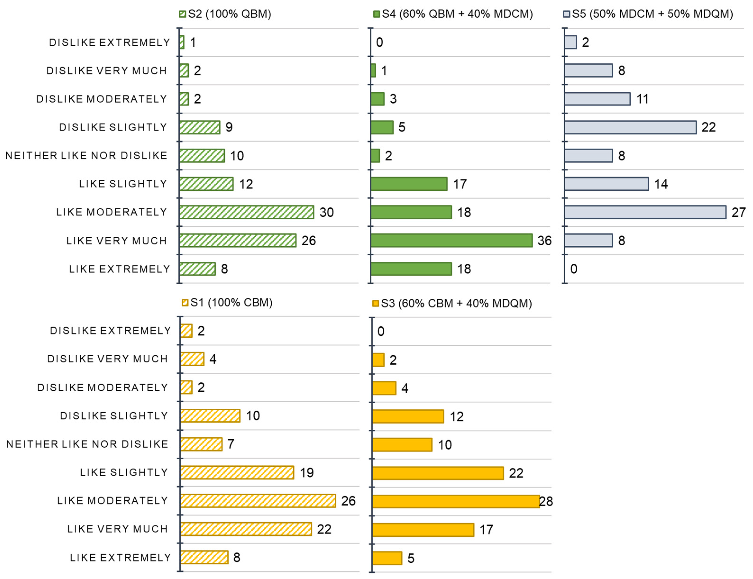 Poultry 04 00005 g002 Poultry 04 00005 g002