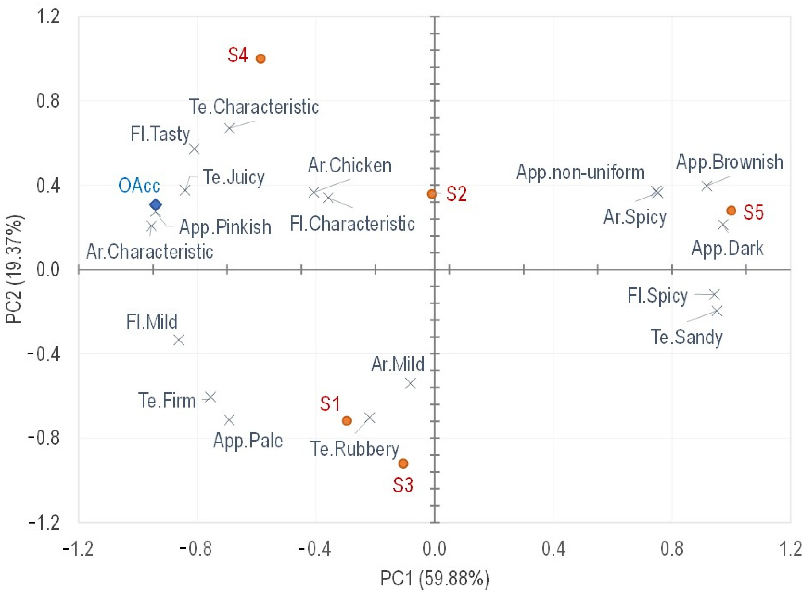 Poultry 04 00005 g003 Poultry 04 00005 g003