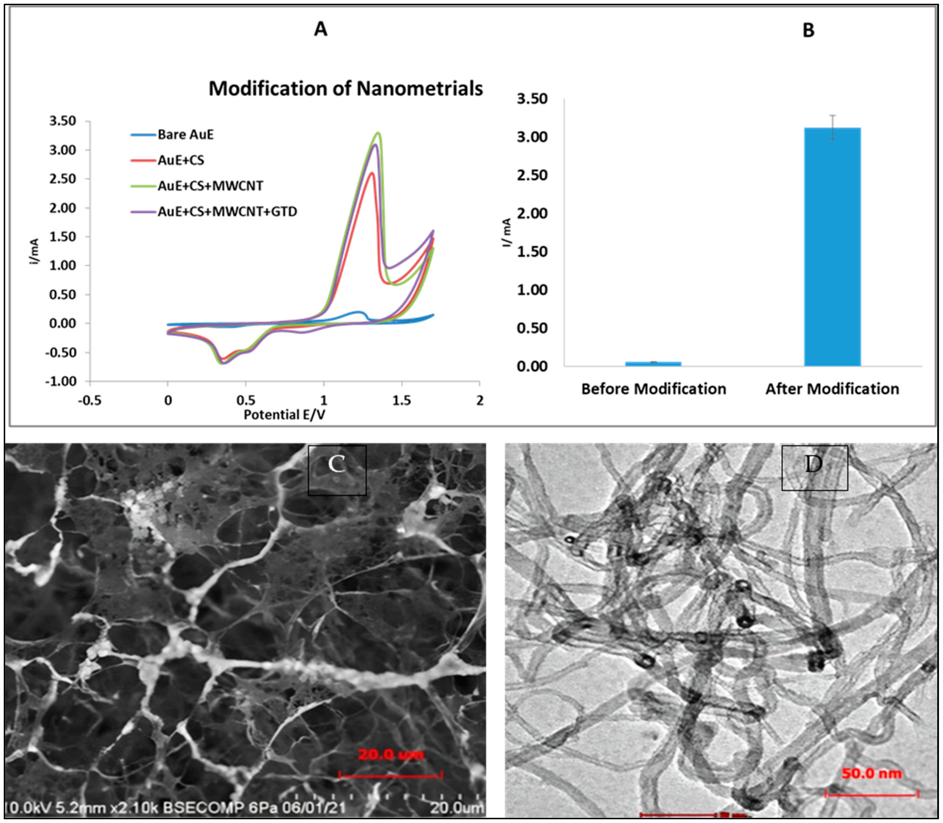 Poultry 04 00012 g002
