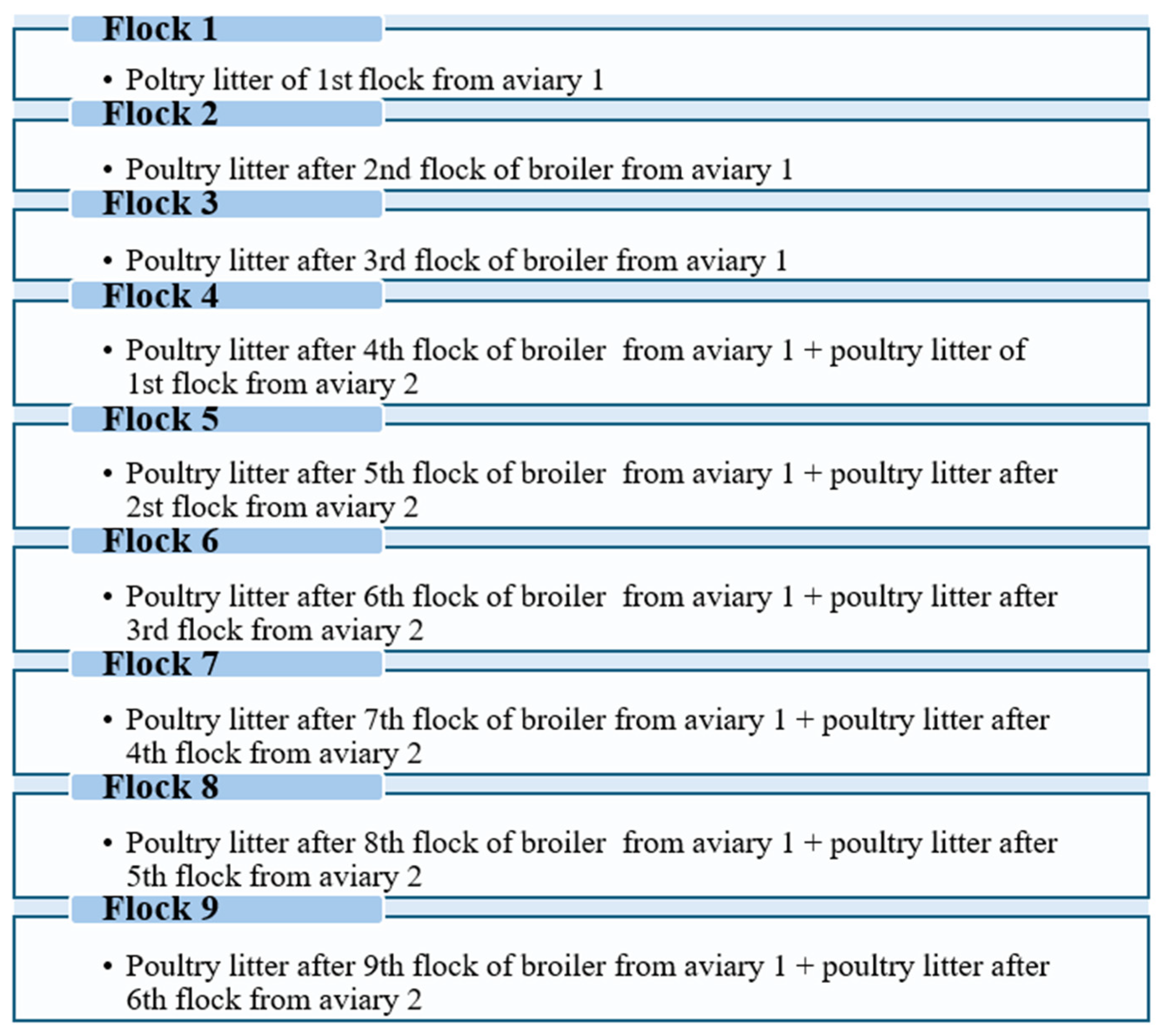 Poultry 04 00019 g001