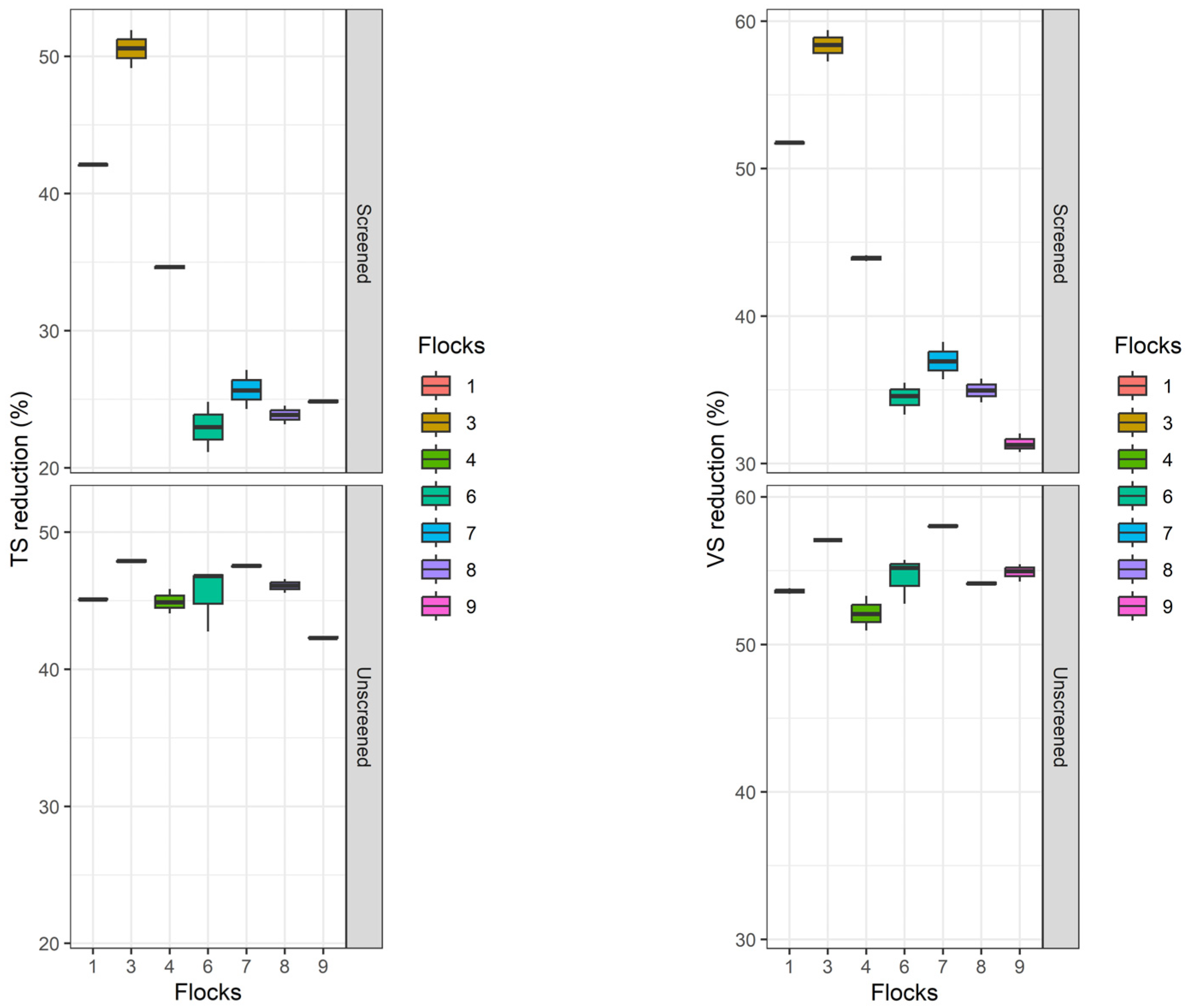 Poultry 04 00019 g003