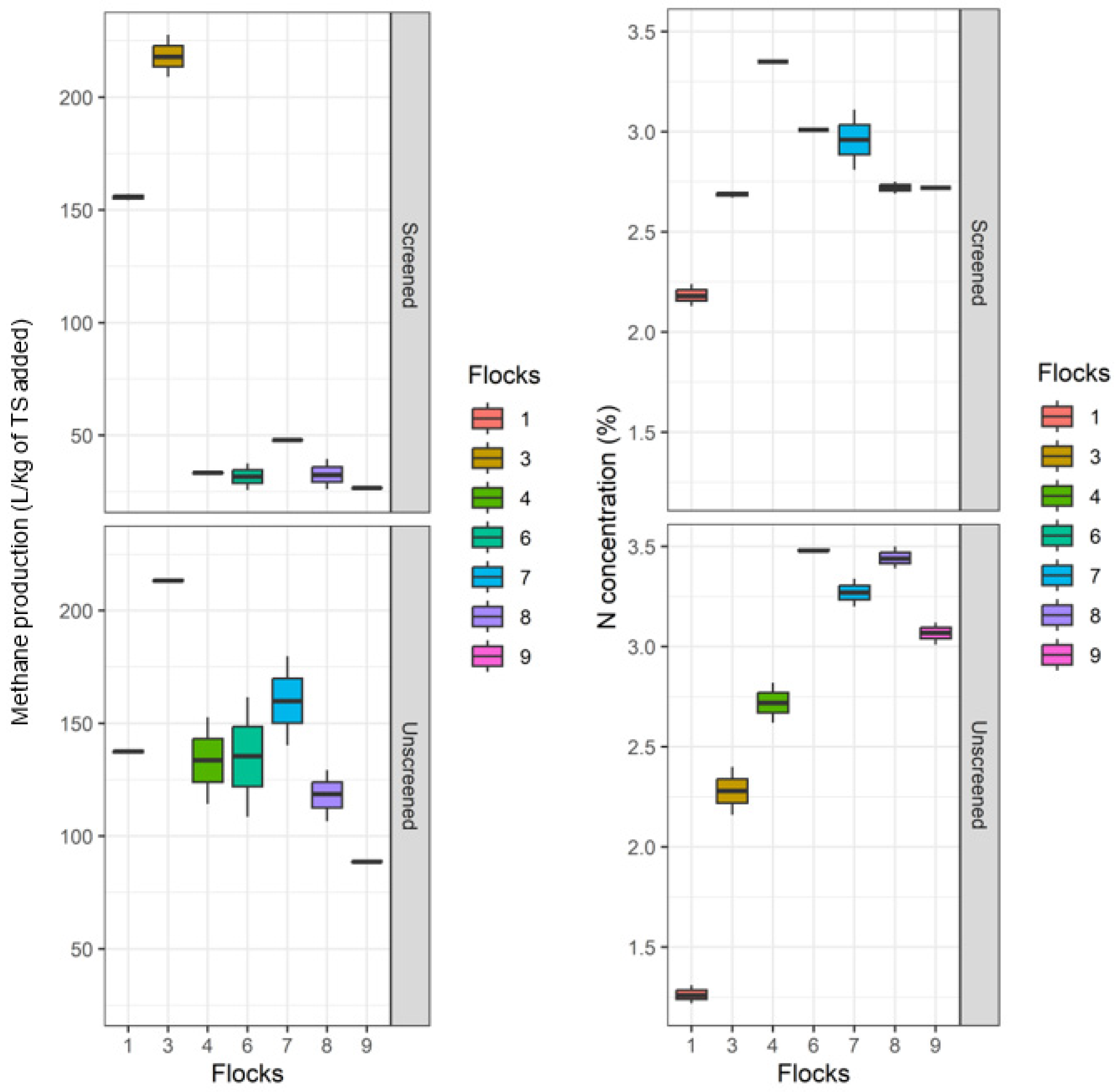 Poultry 04 00019 g005