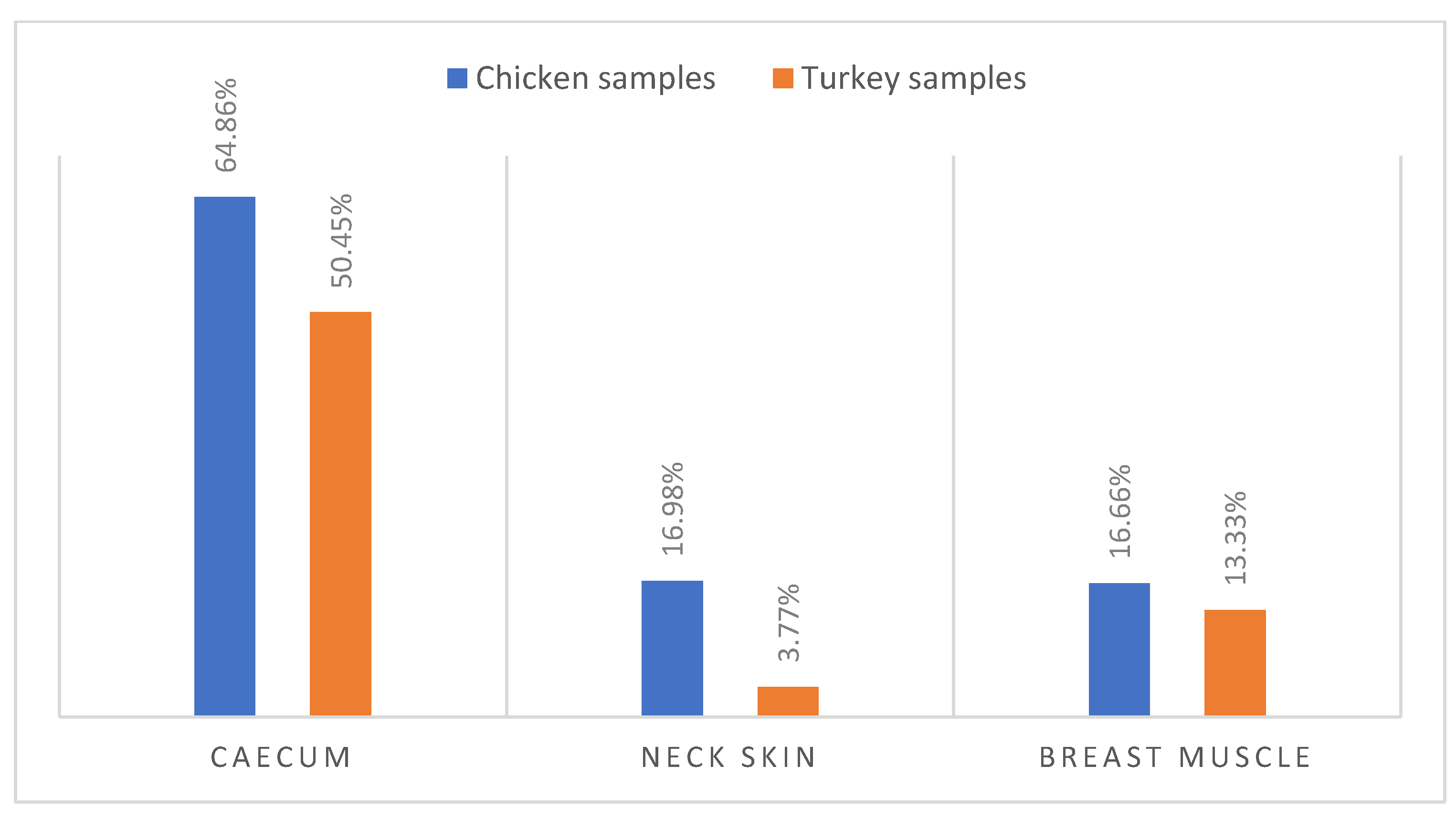 Poultry 04 00023 g001