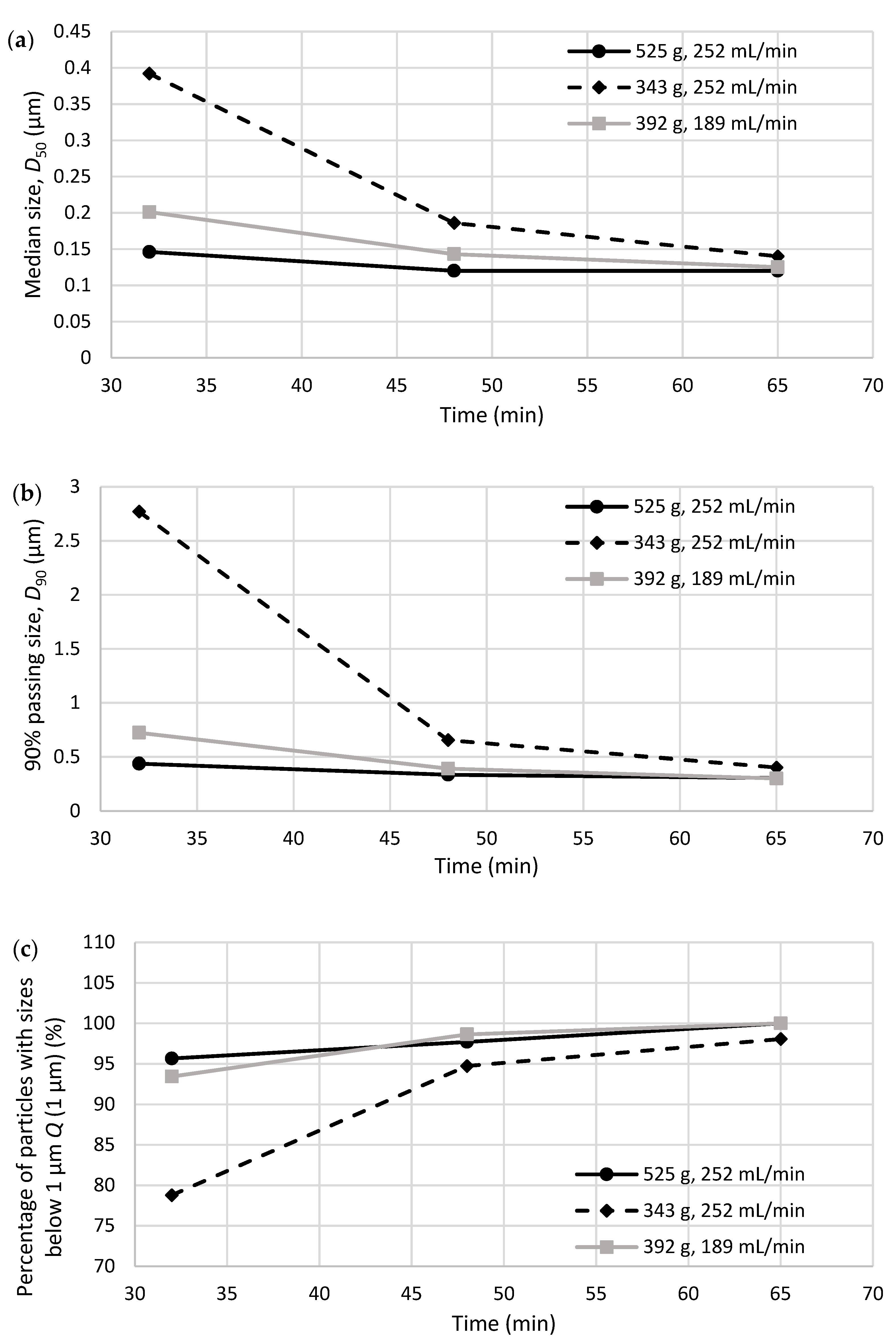 Powders 01 00008 g002