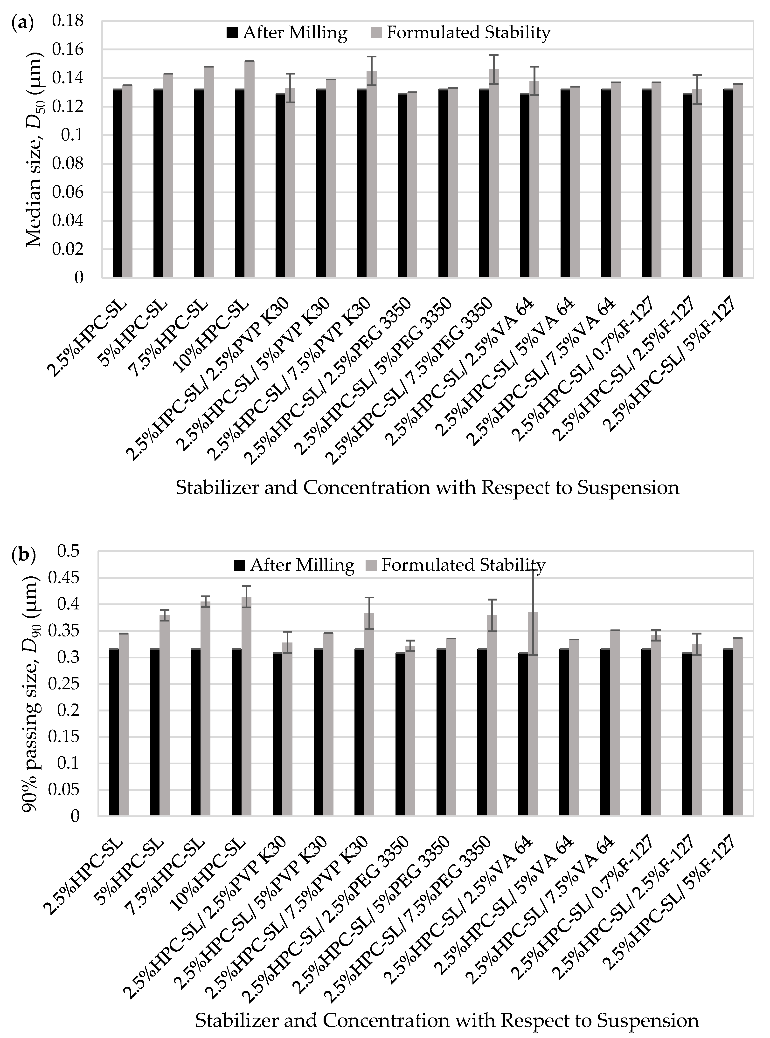 Powders 01 00008 g003