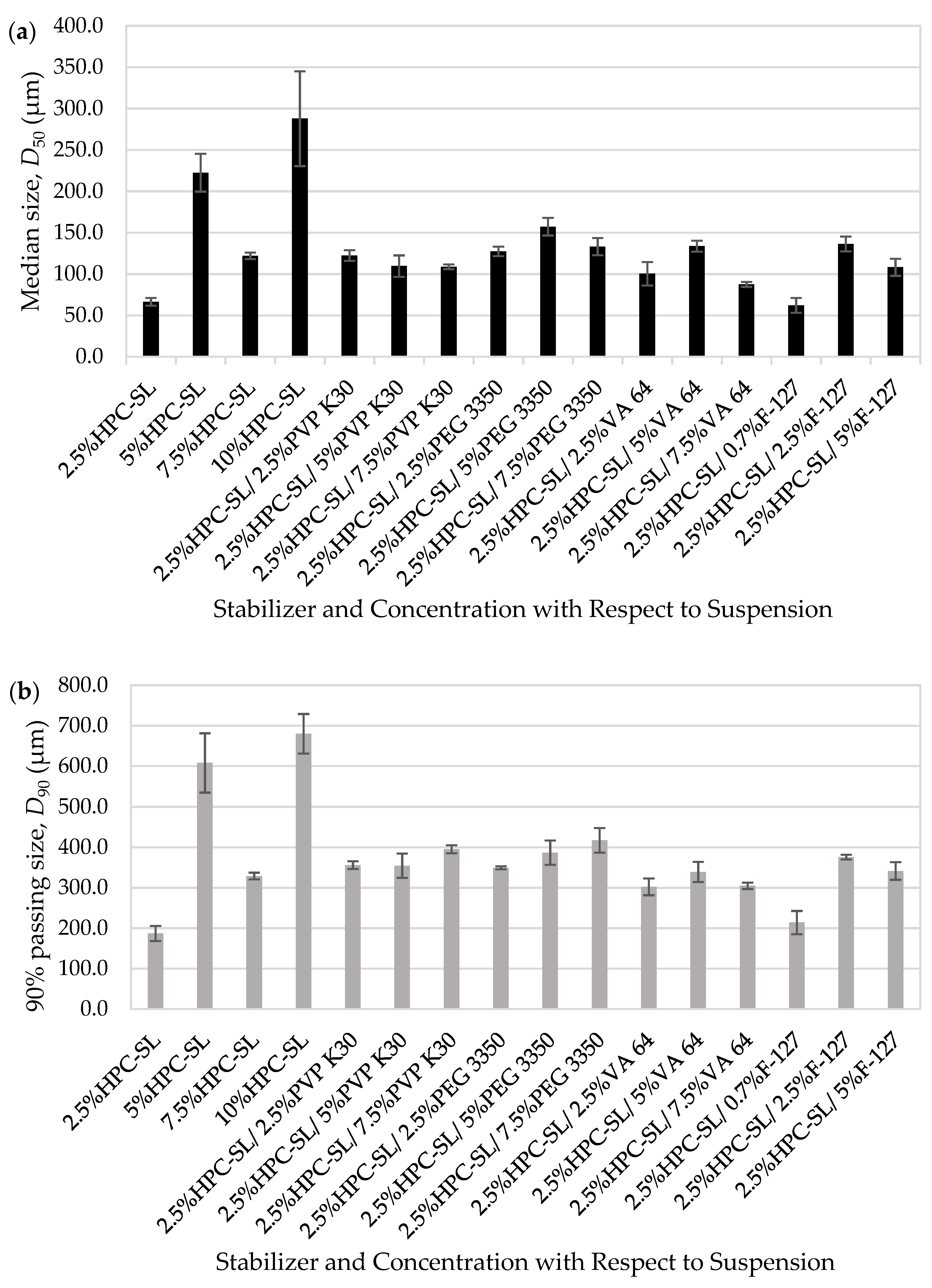 Powders 01 00008 g005