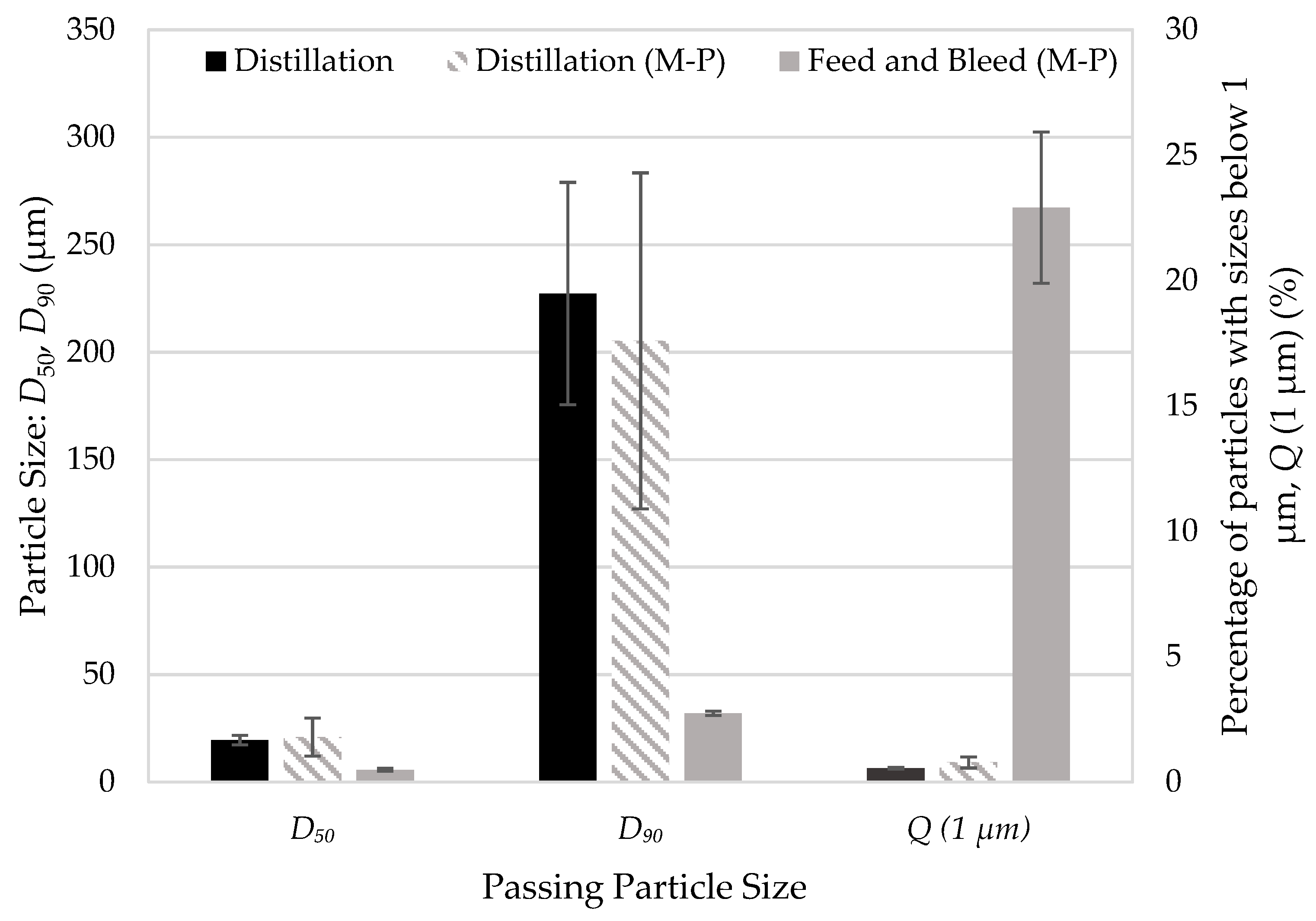 Powders 01 00008 g007