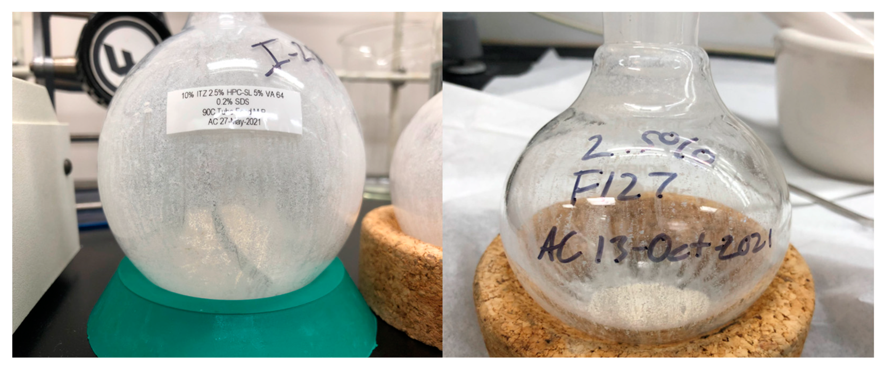 Powders 01 00008 g011