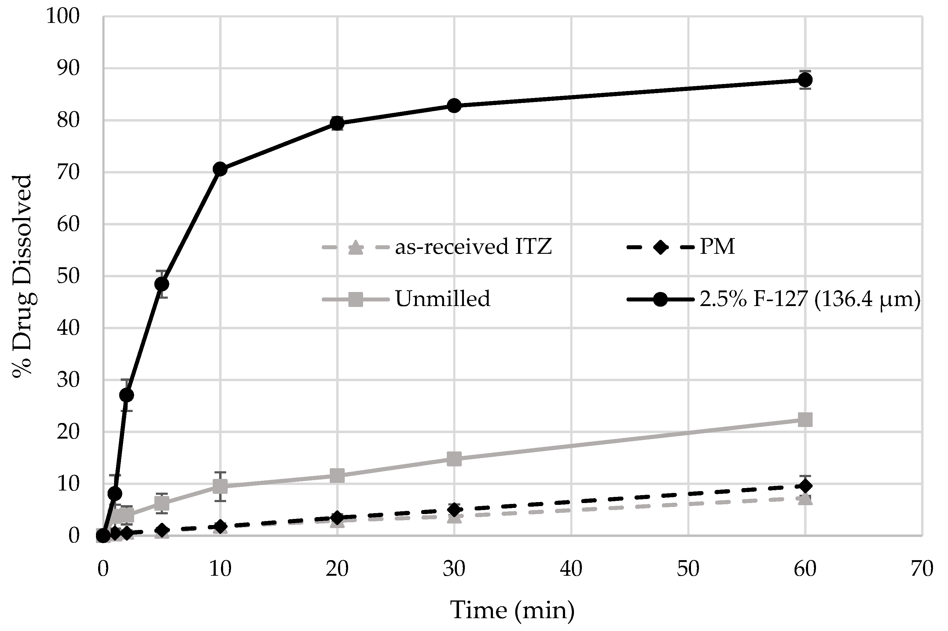 Powders 01 00008 g012
