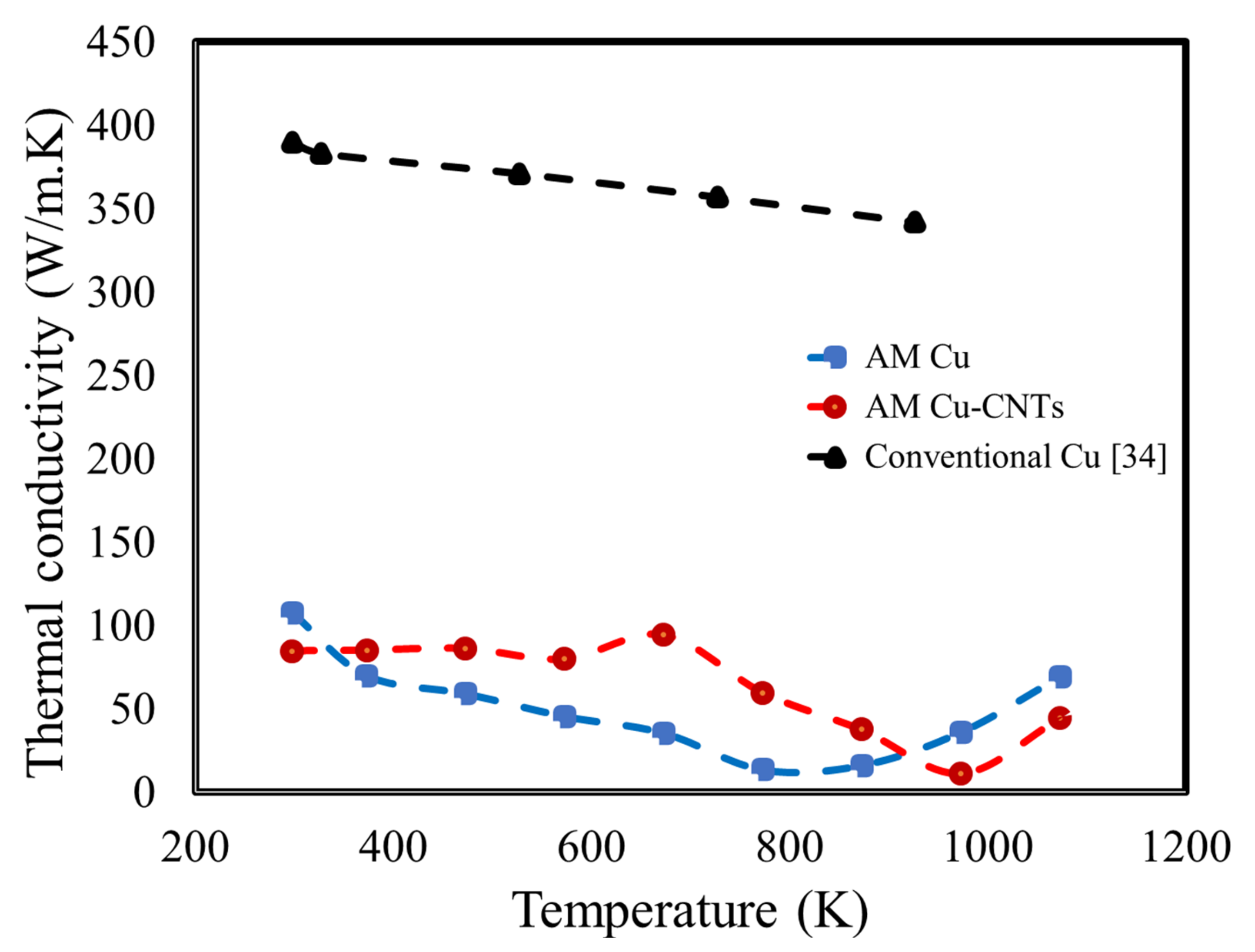 Powders 01 00014 g008 Powders 01 00014 g008