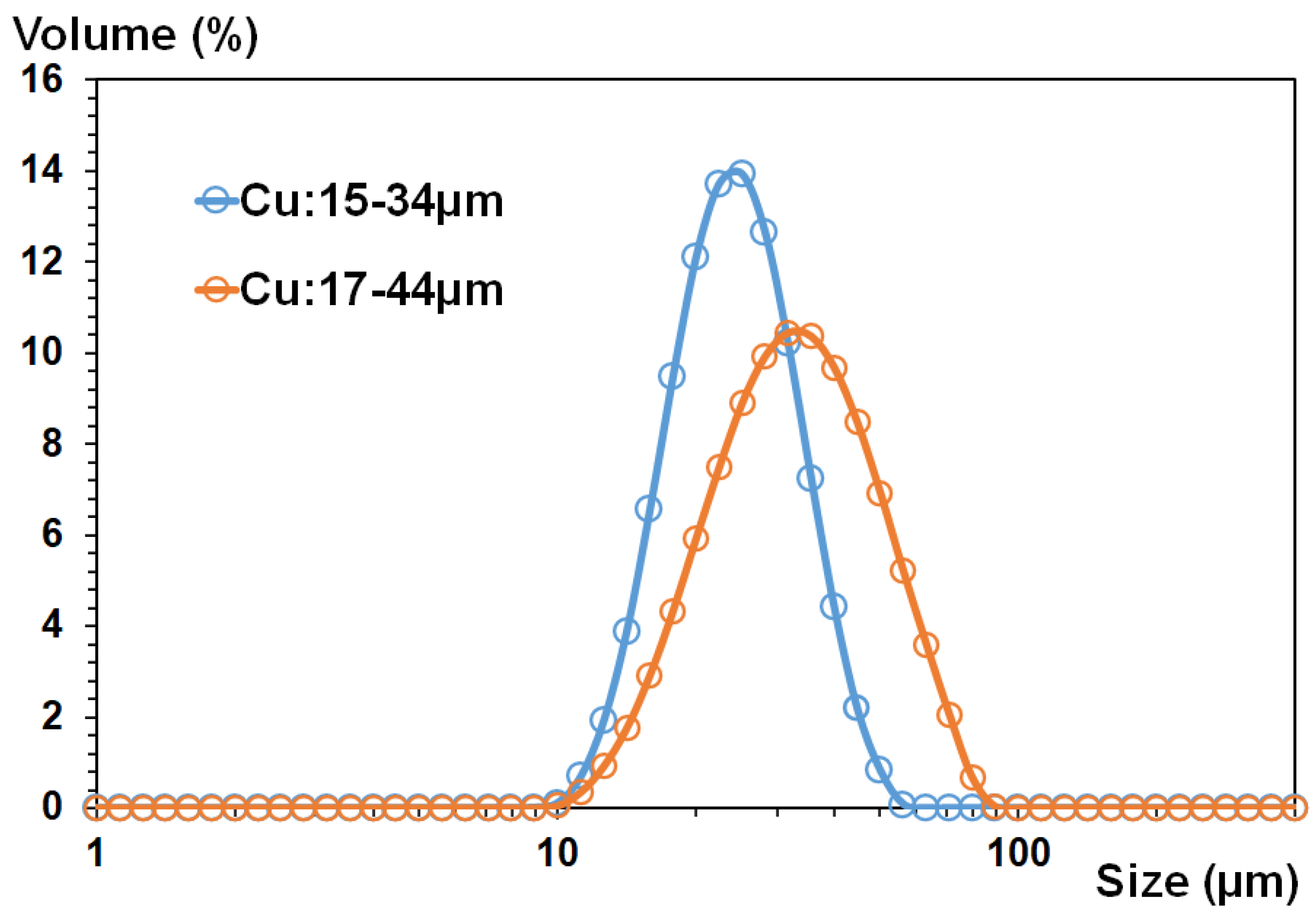 Powders 01 00018 g001
