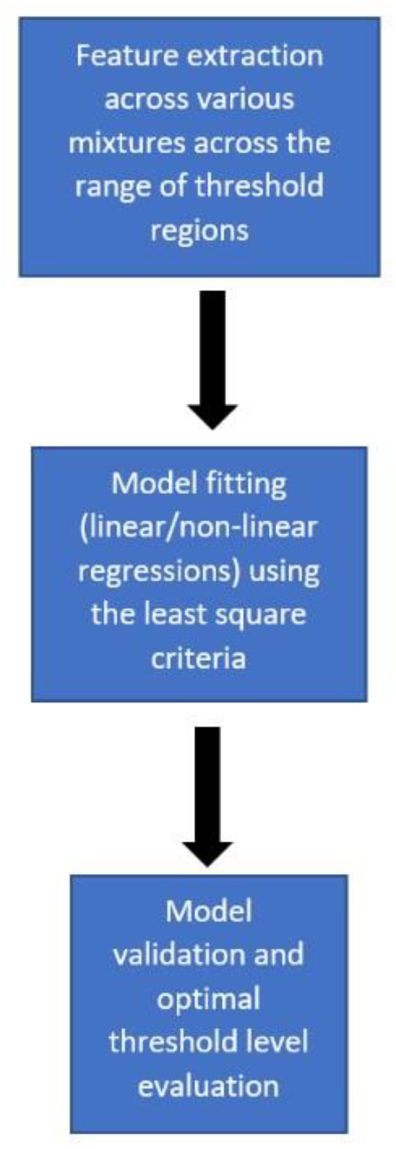 Powders 01 00019 g004