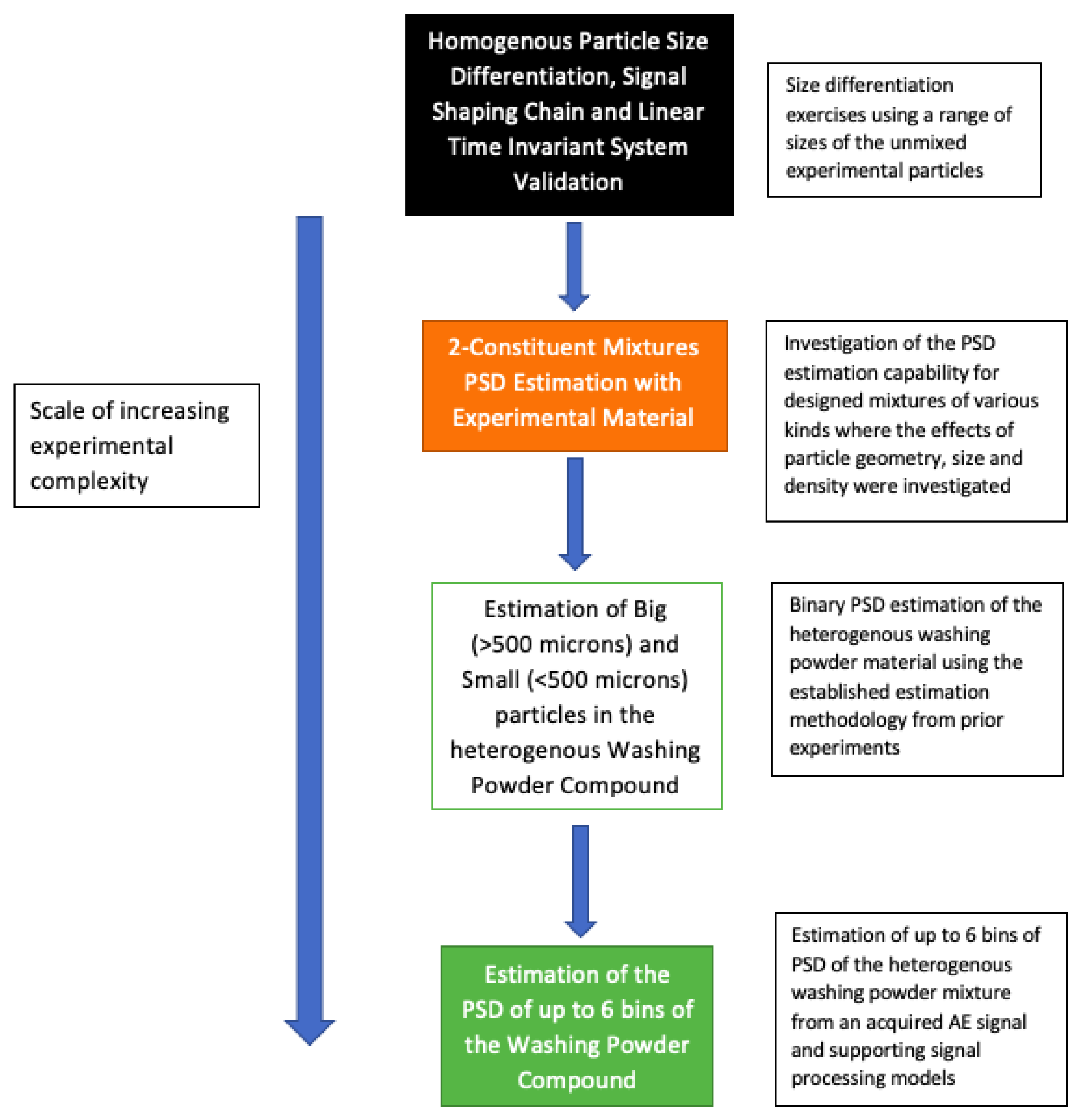 Powders 01 00019 g010